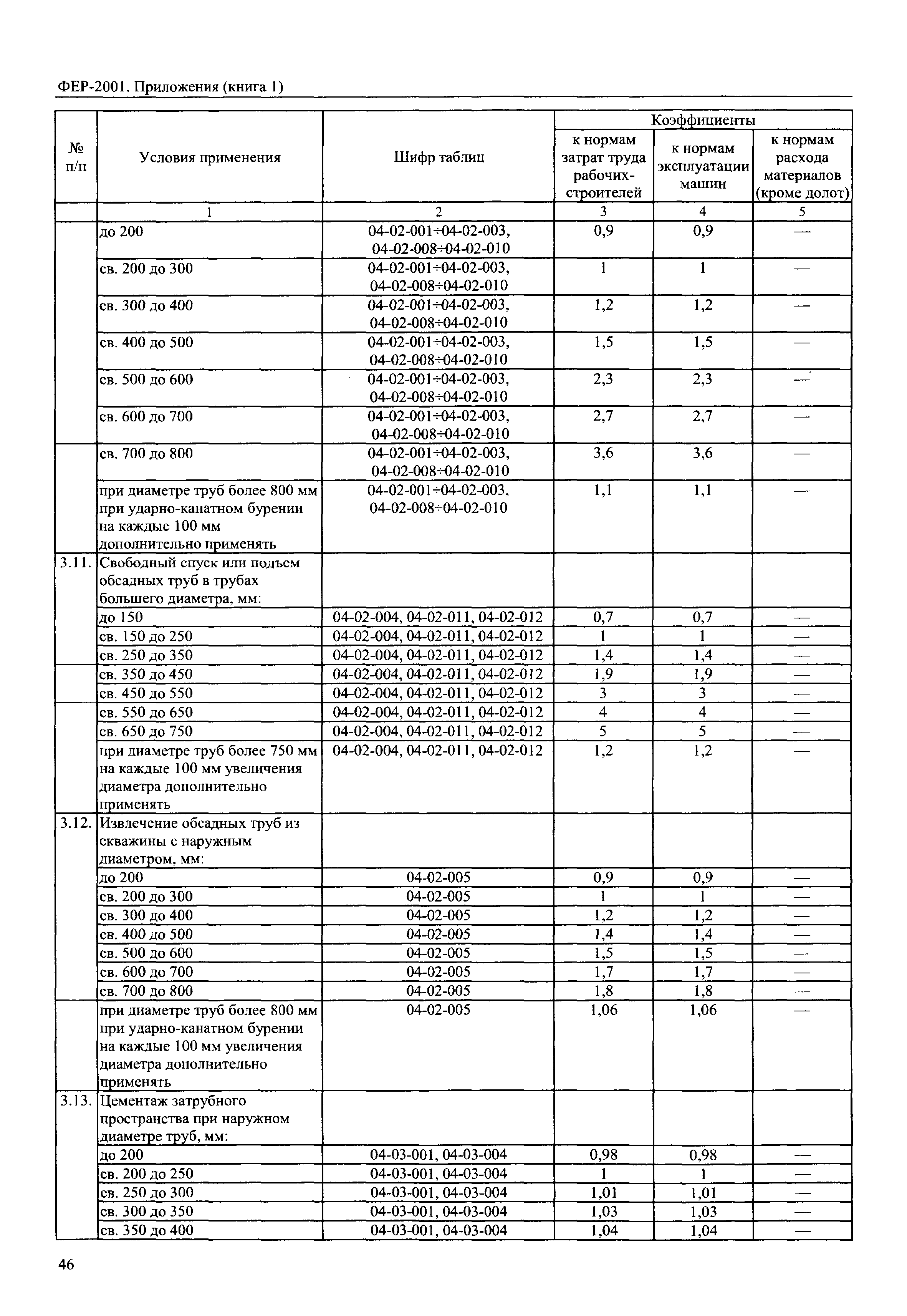 ФЕР 81-02-Пр(1)-2001