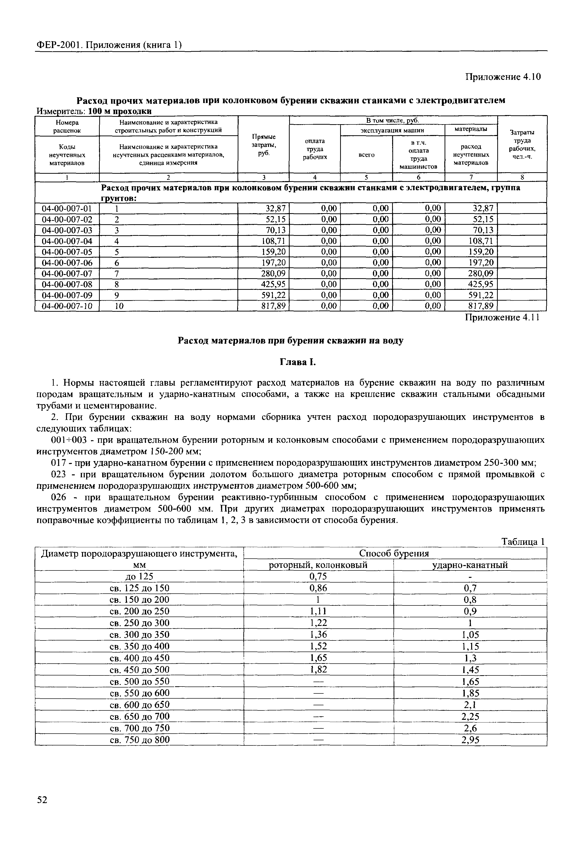 ФЕР 81-02-Пр(1)-2001