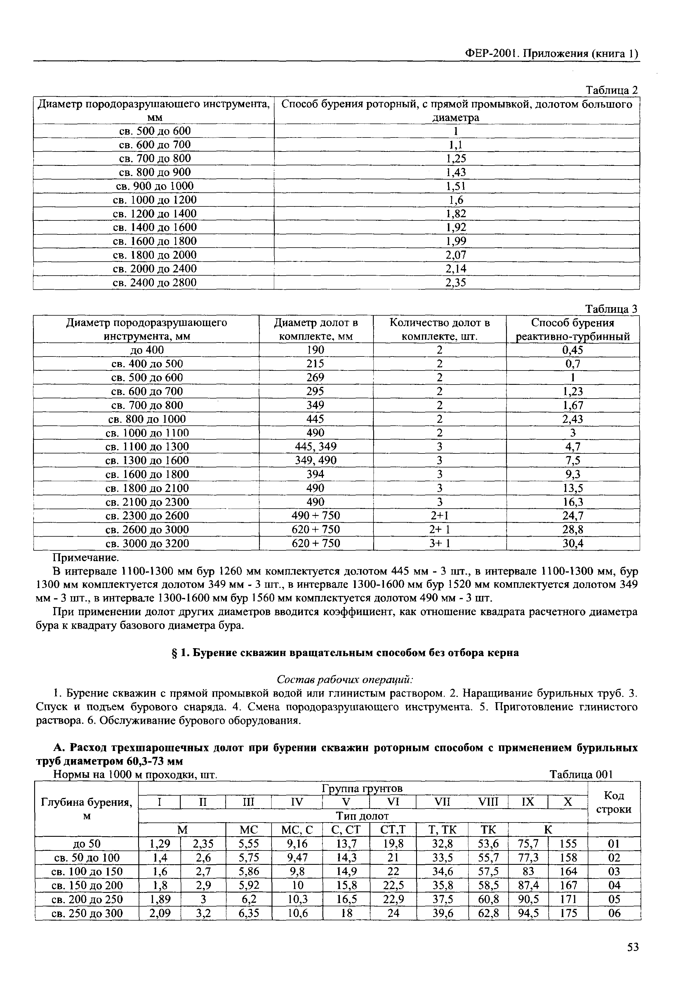 ФЕР 81-02-Пр(1)-2001