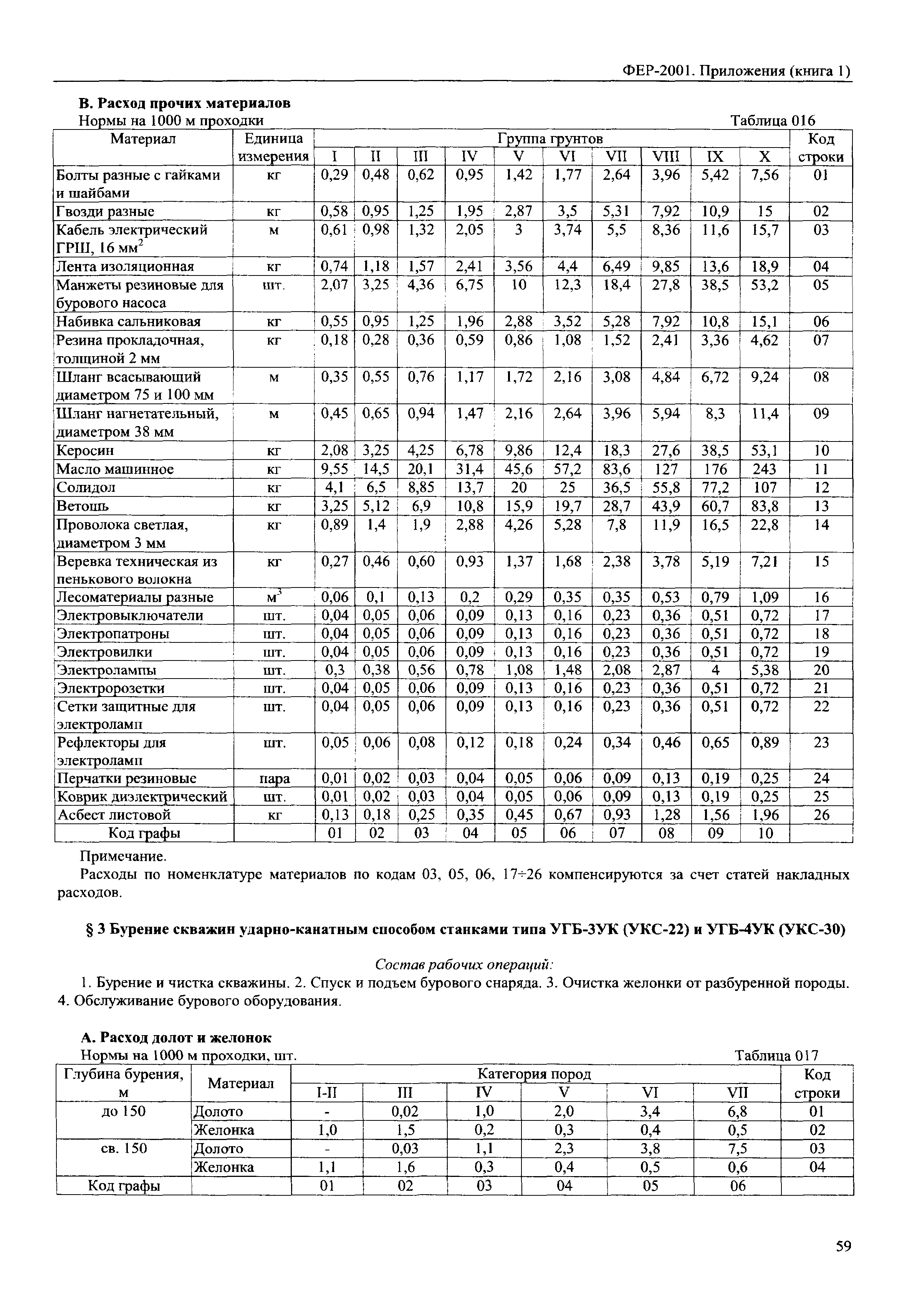 ФЕР 81-02-Пр(1)-2001