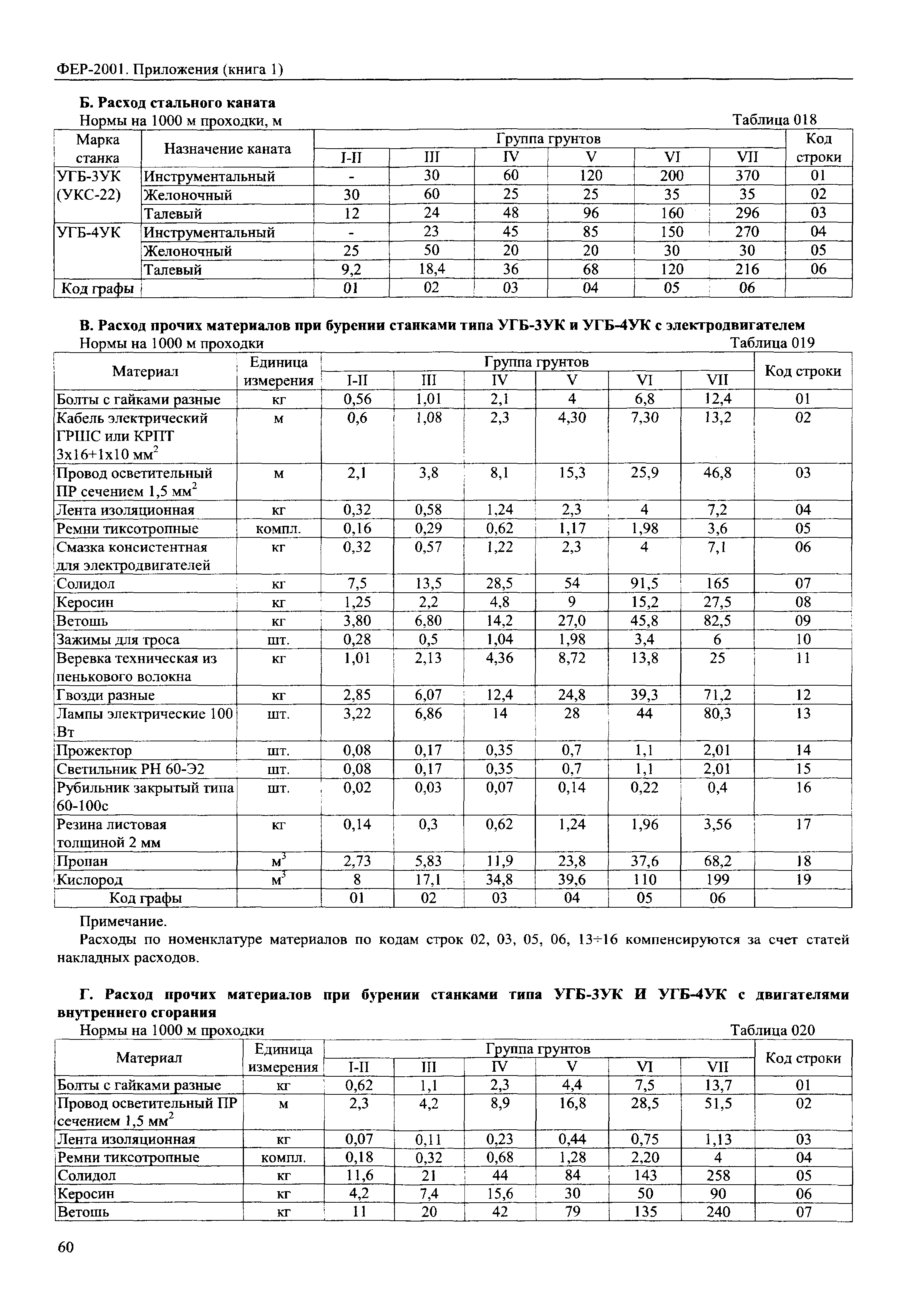 ФЕР 81-02-Пр(1)-2001