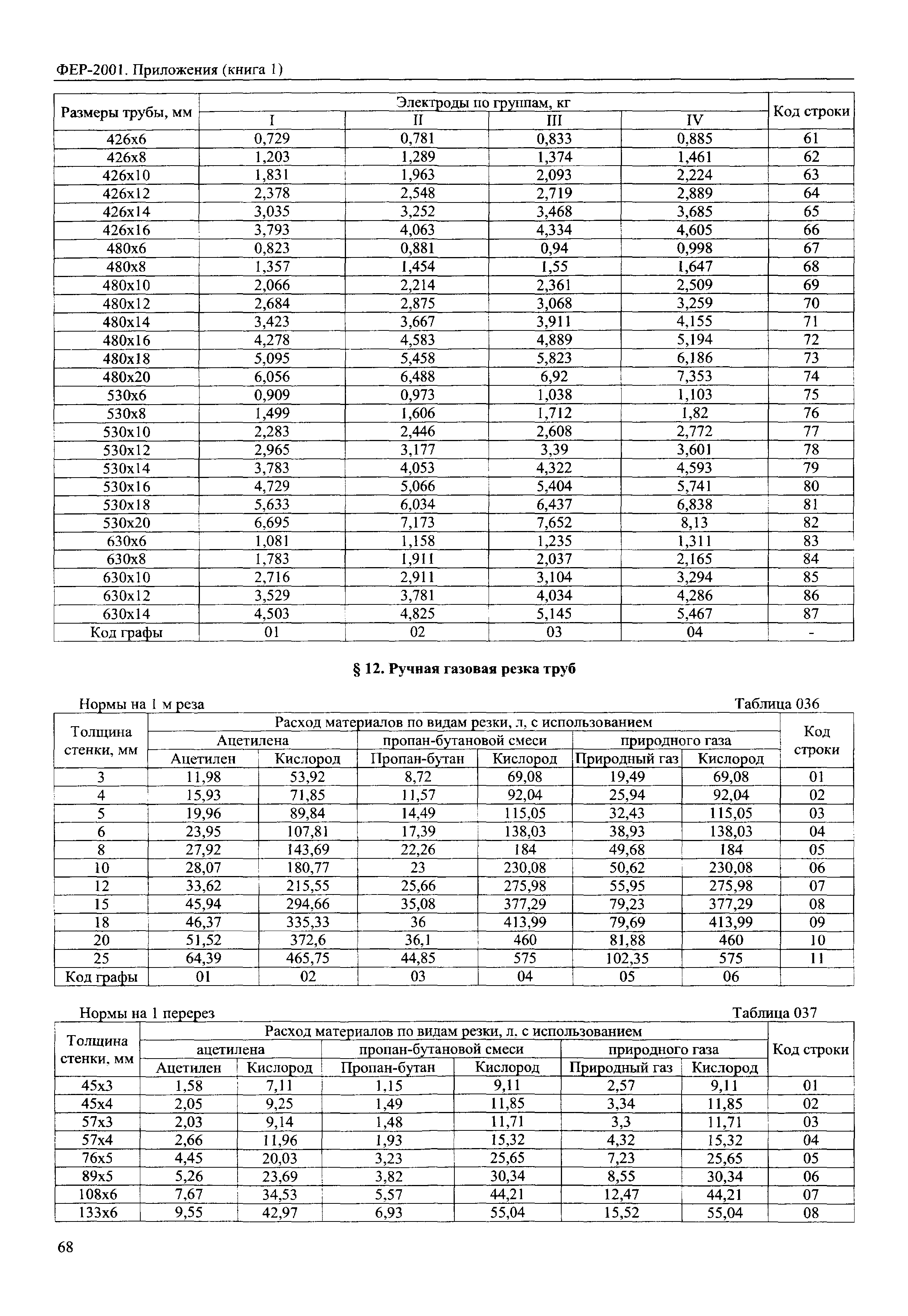 ФЕР 81-02-Пр(1)-2001