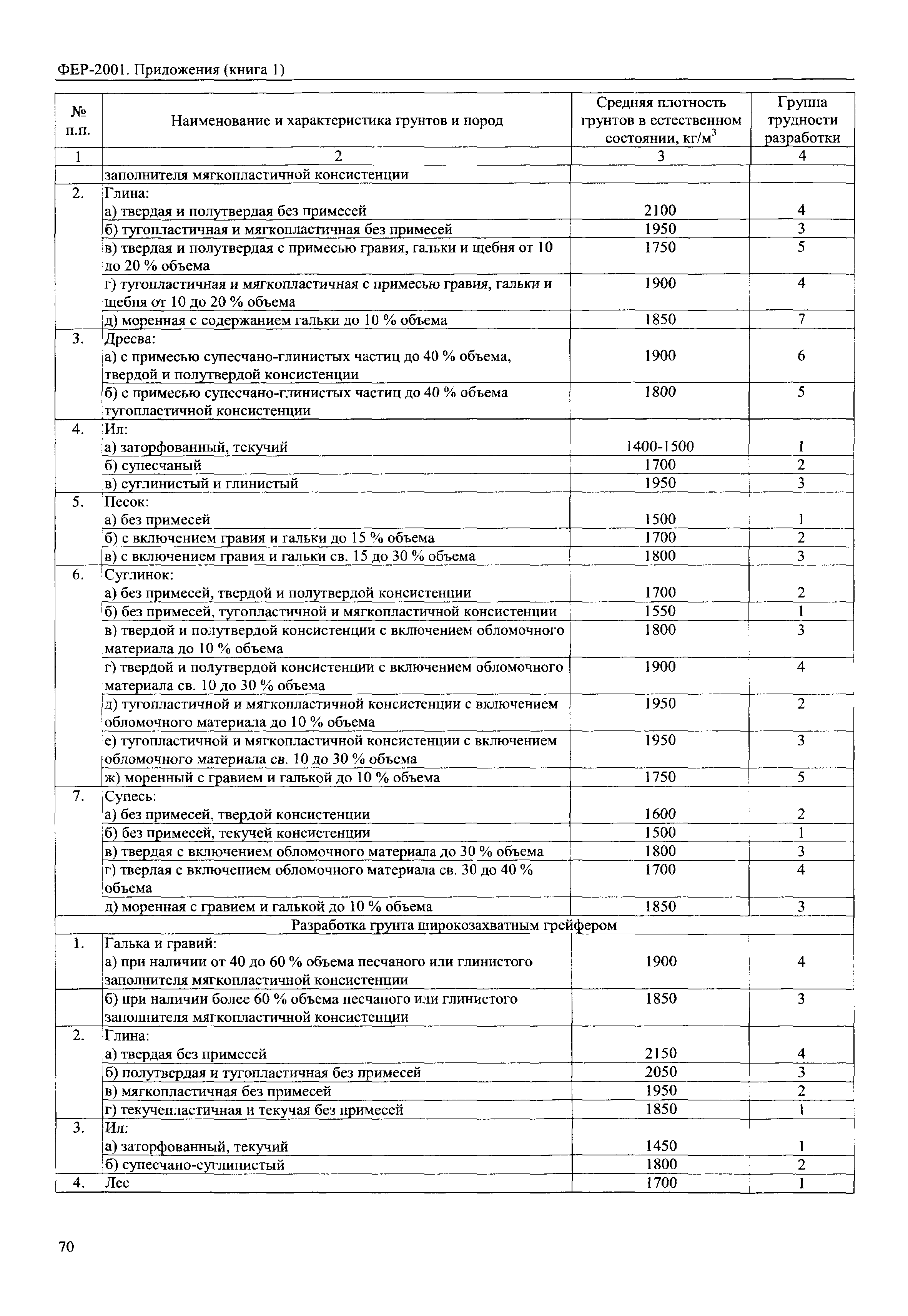 ФЕР 81-02-Пр(1)-2001