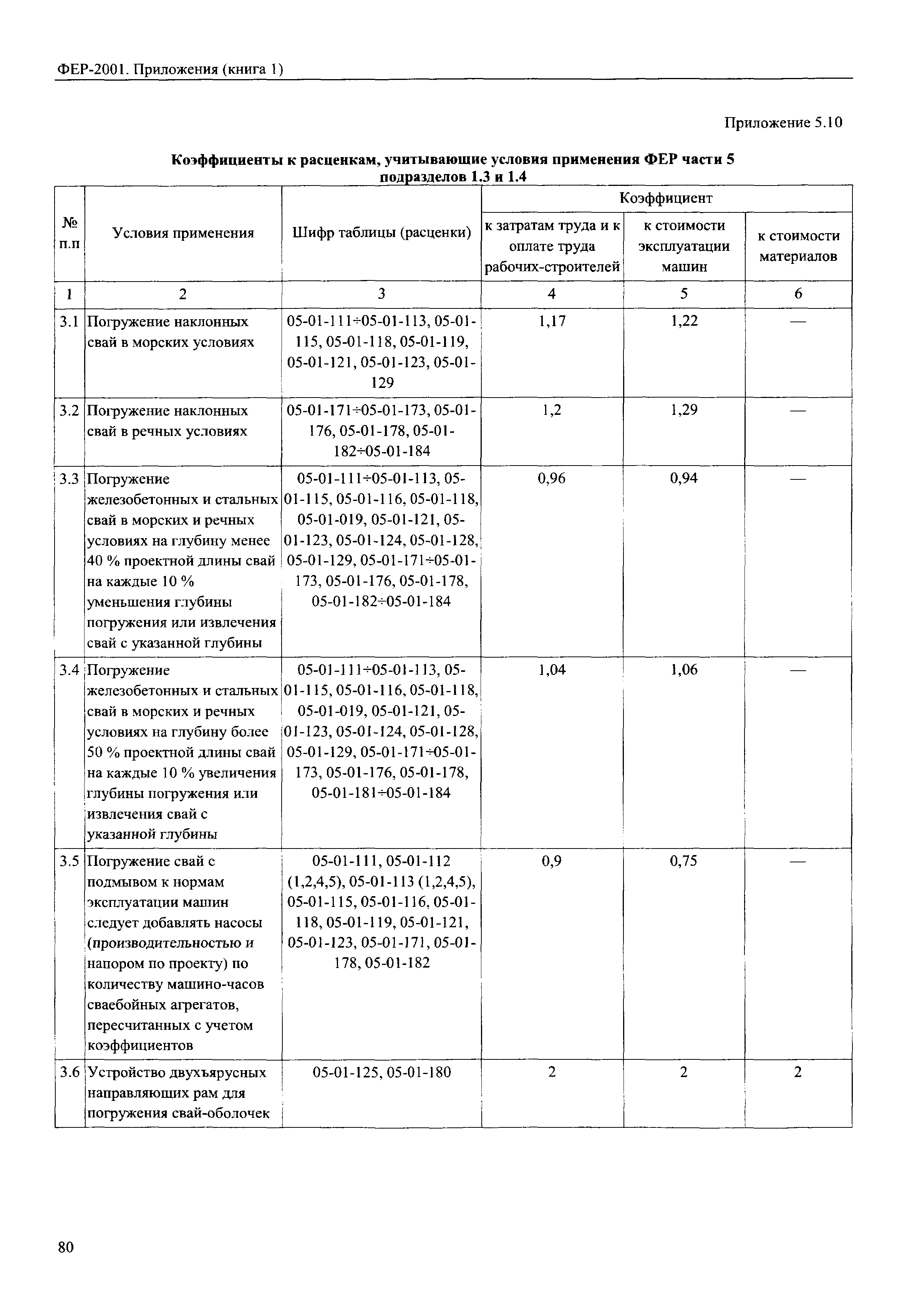 ФЕР 81-02-Пр(1)-2001