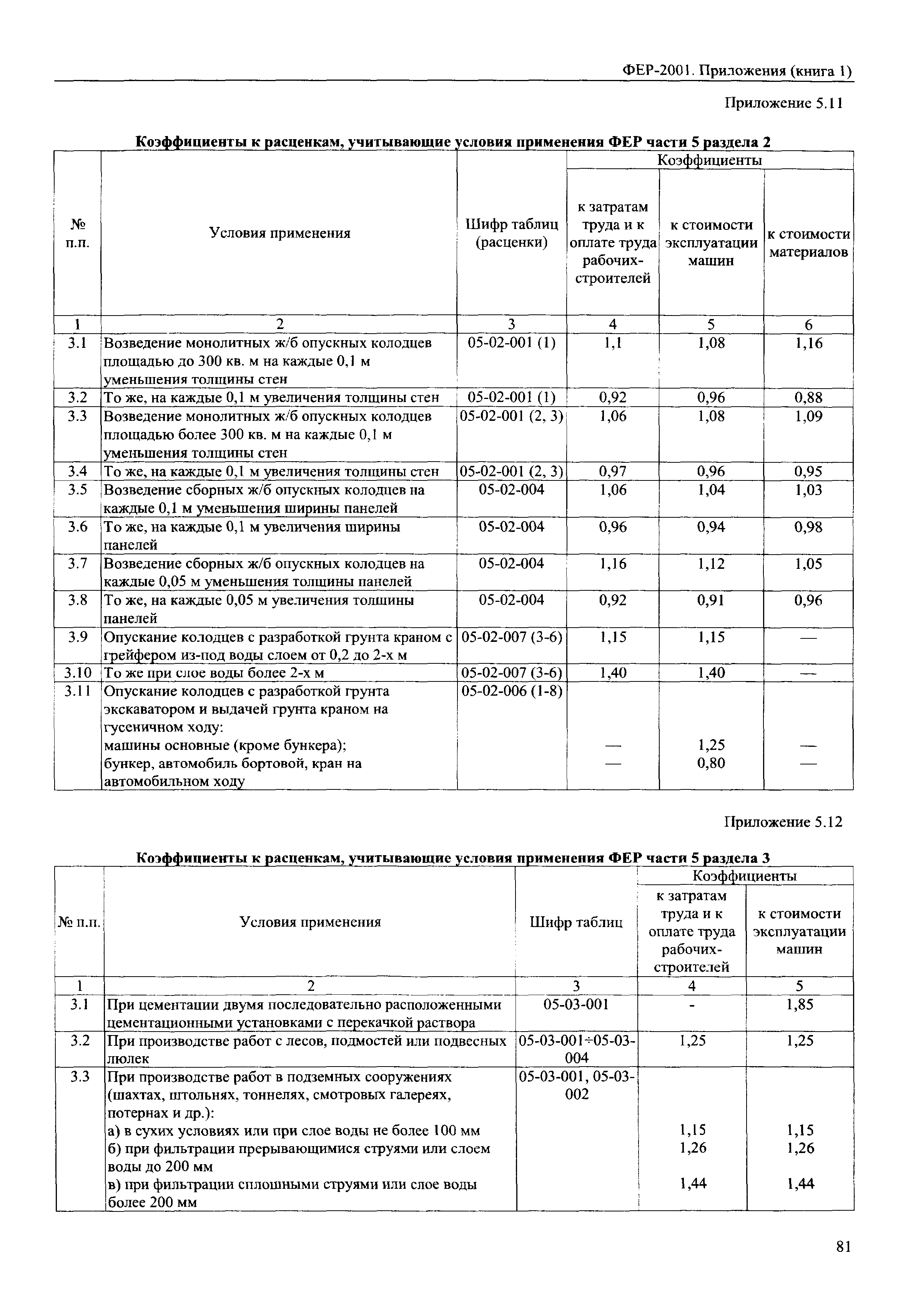 ФЕР 81-02-Пр(1)-2001