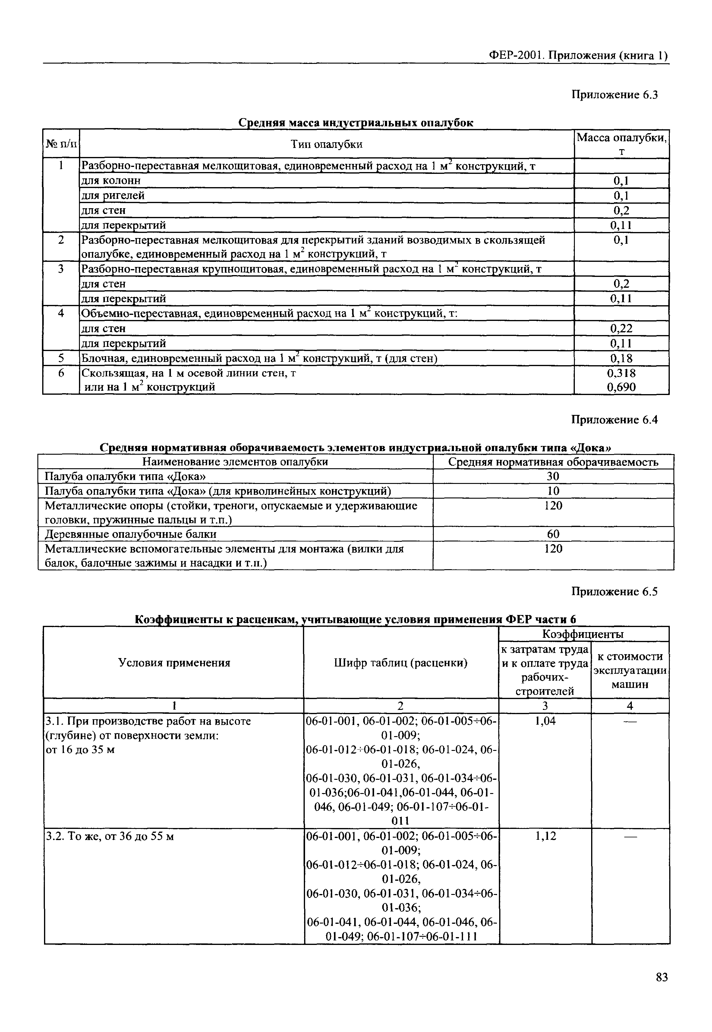 ФЕР 81-02-Пр(1)-2001