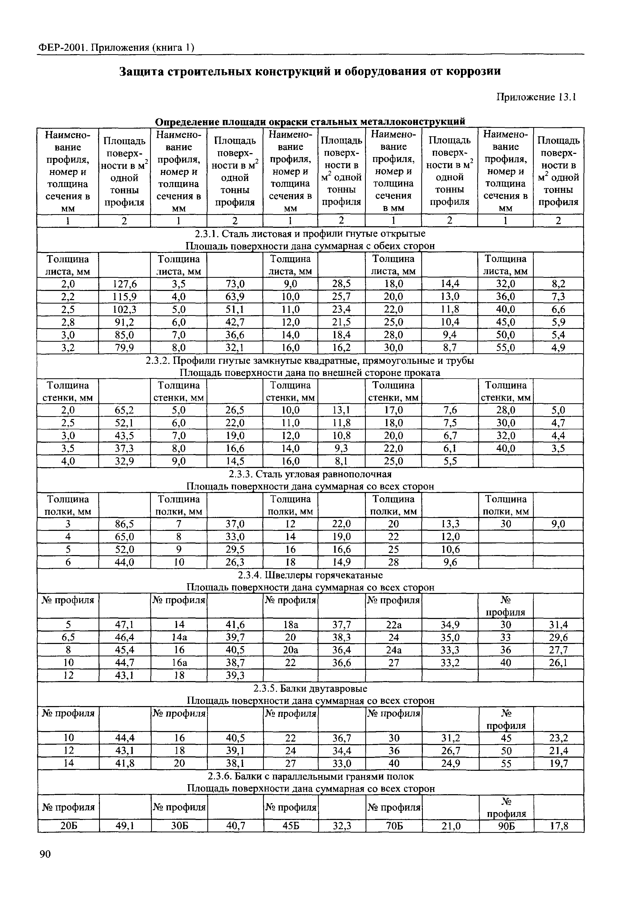 ФЕР 81-02-Пр(1)-2001