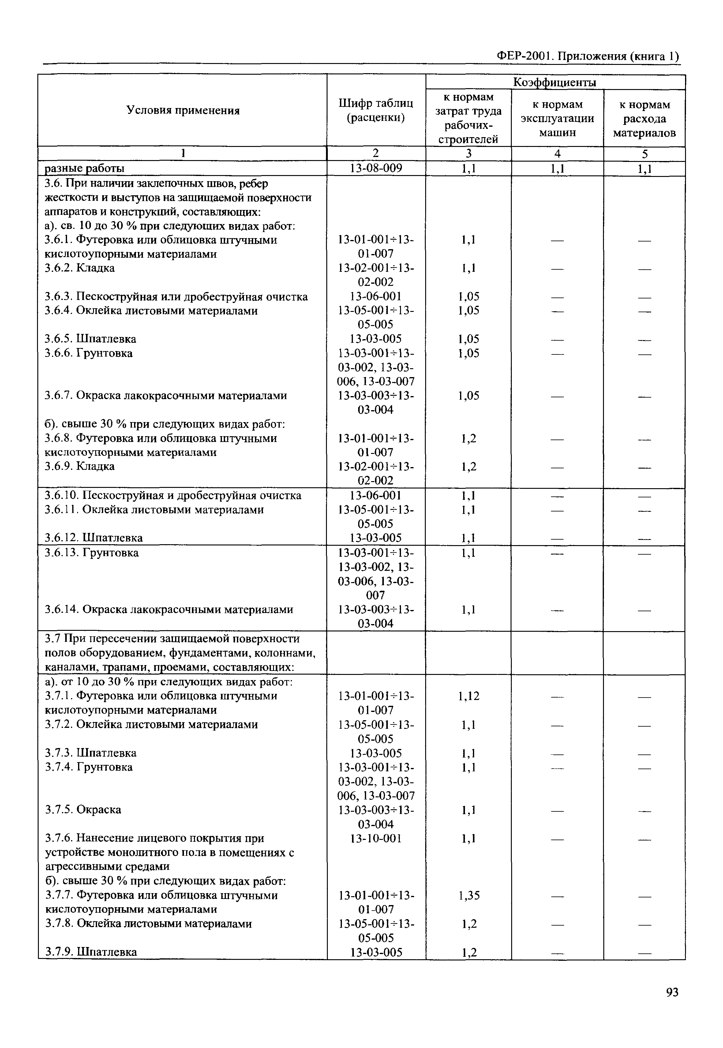 ФЕР 81-02-Пр(1)-2001