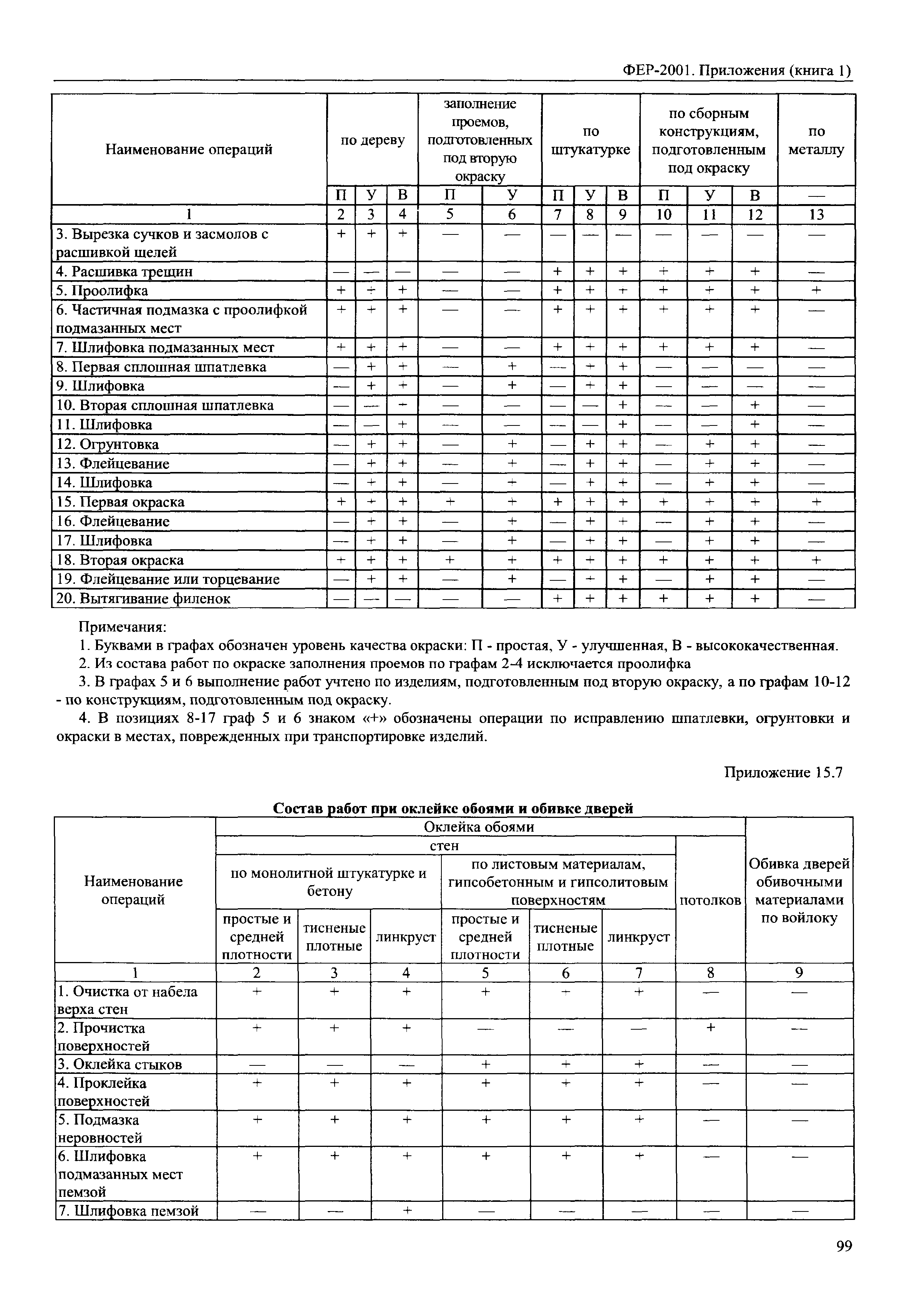 ФЕР 81-02-Пр(1)-2001