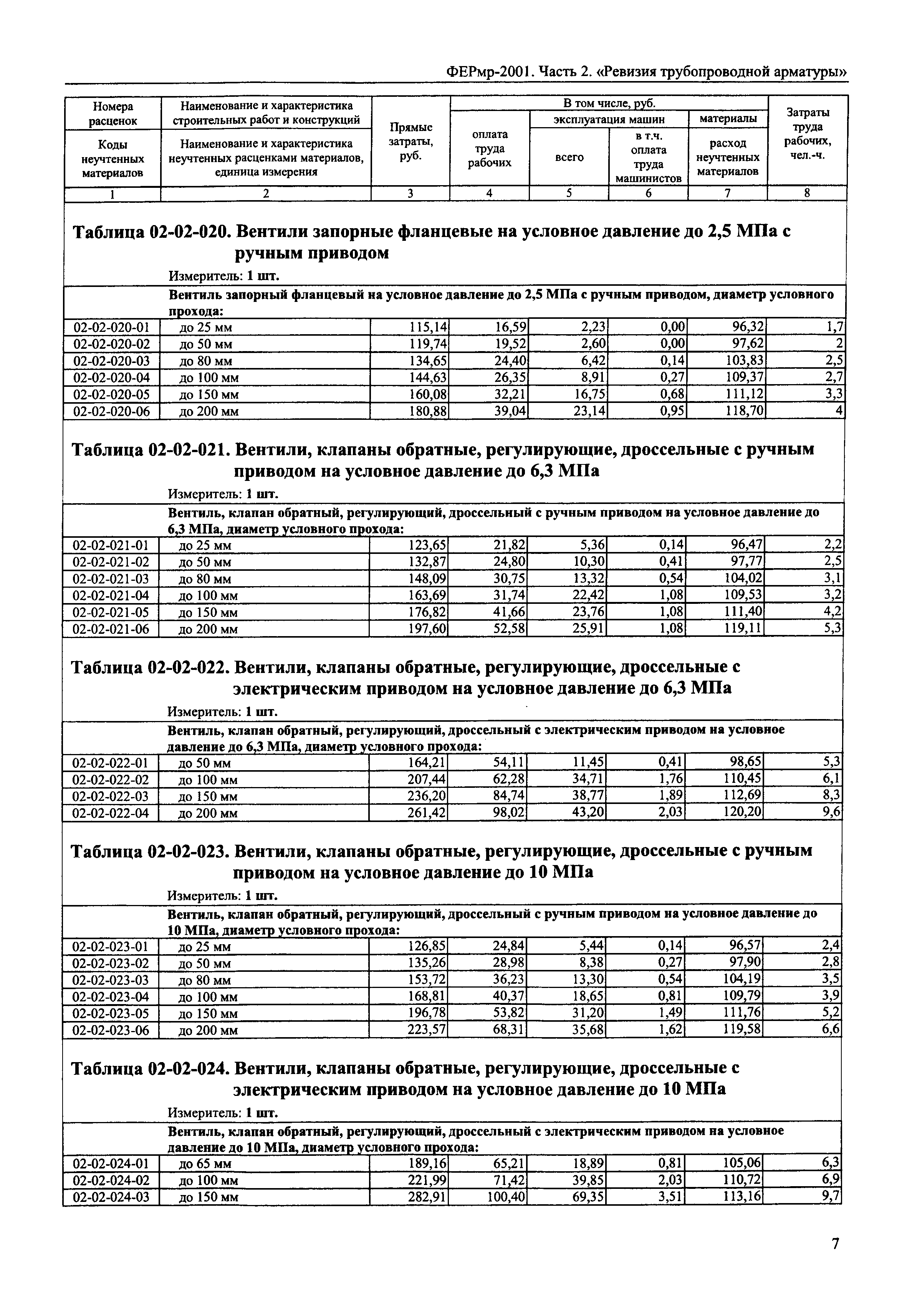 ФЕРмр 2001-02