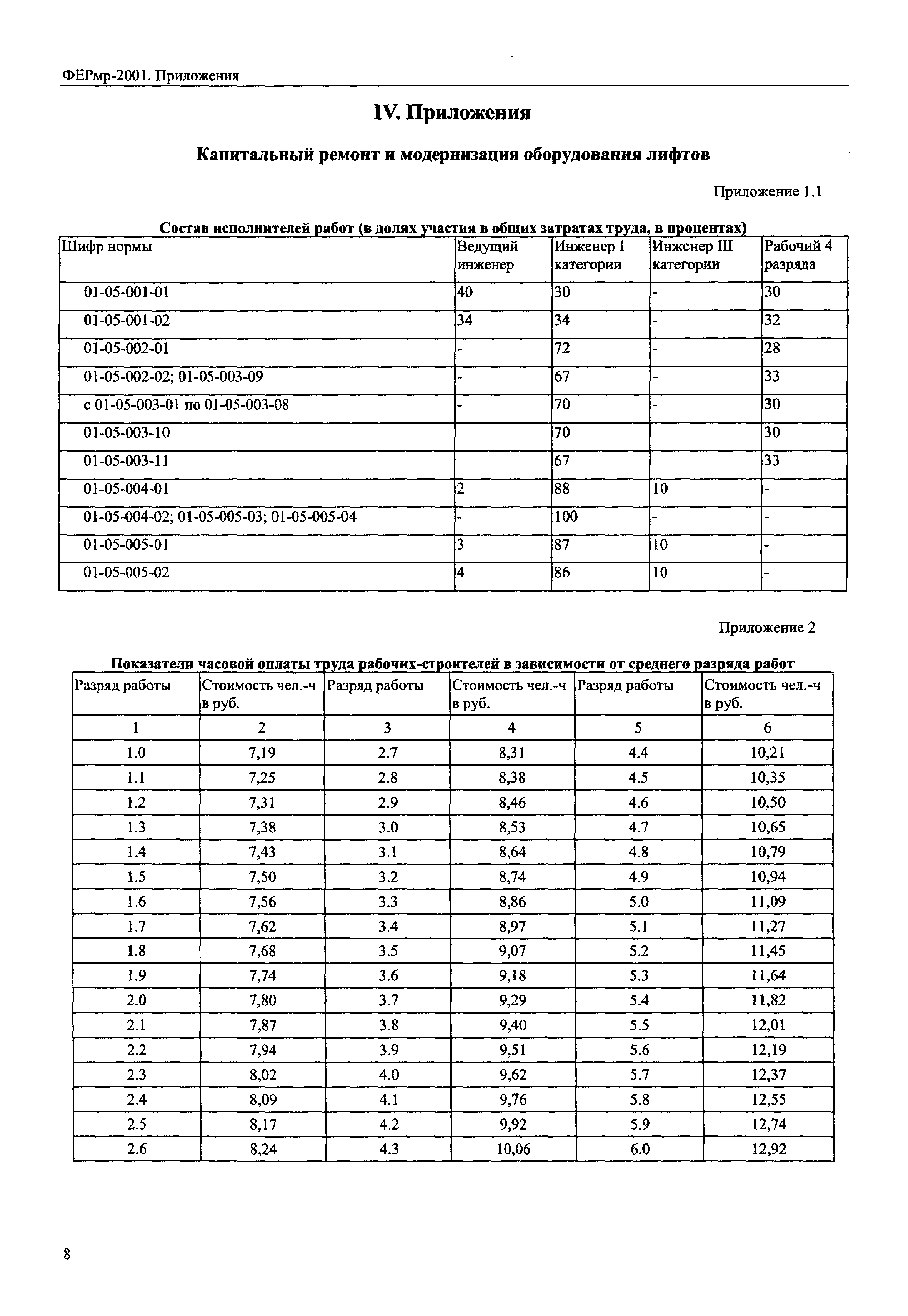 ФЕРмр 2001