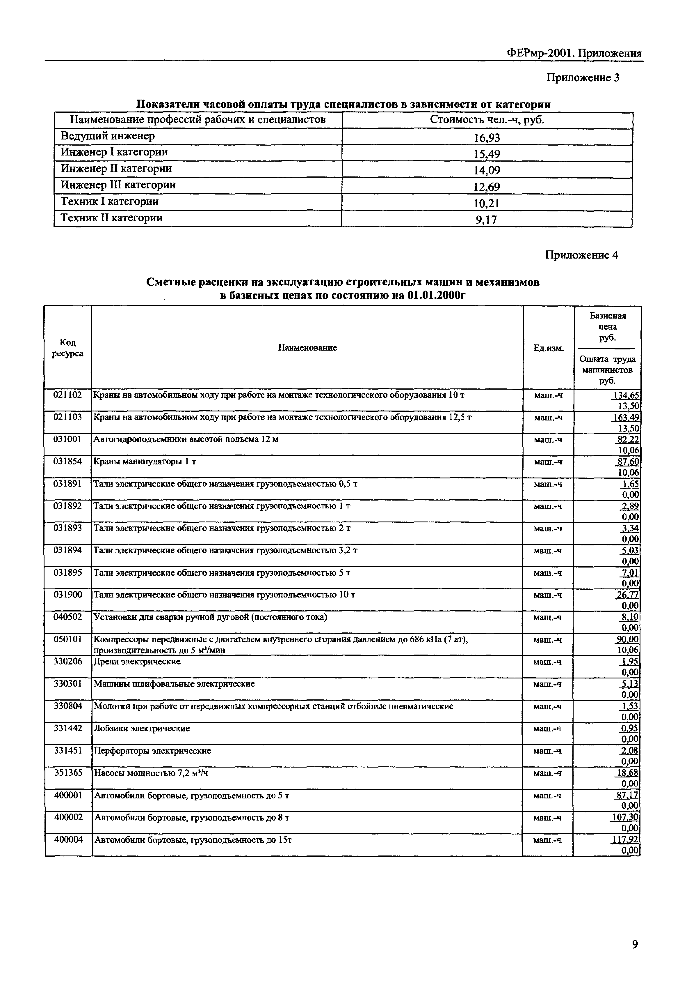 ФЕРмр 2001