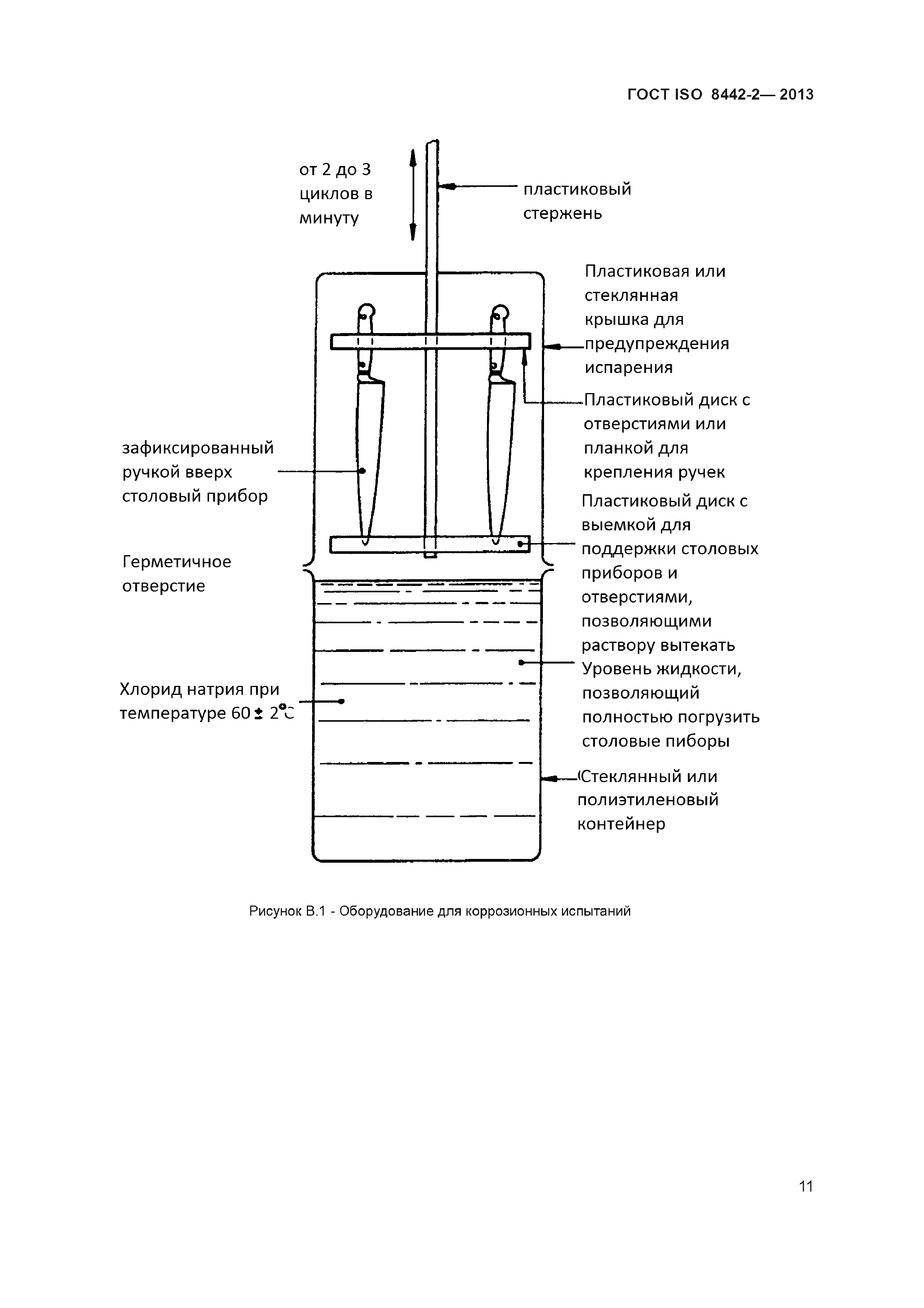 ГОСТ ISO 8442-2-2013