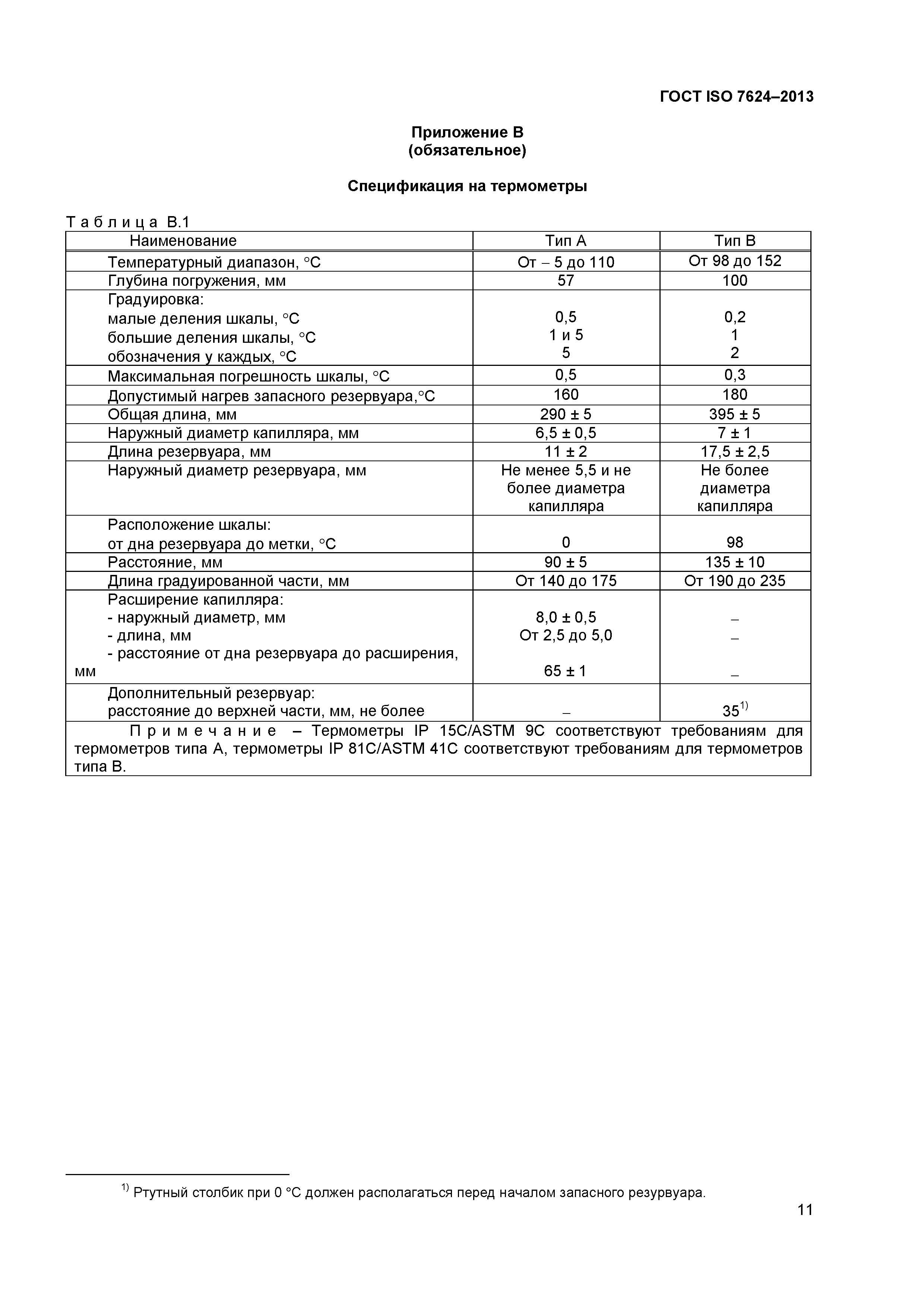 ГОСТ ISO 7624-2013