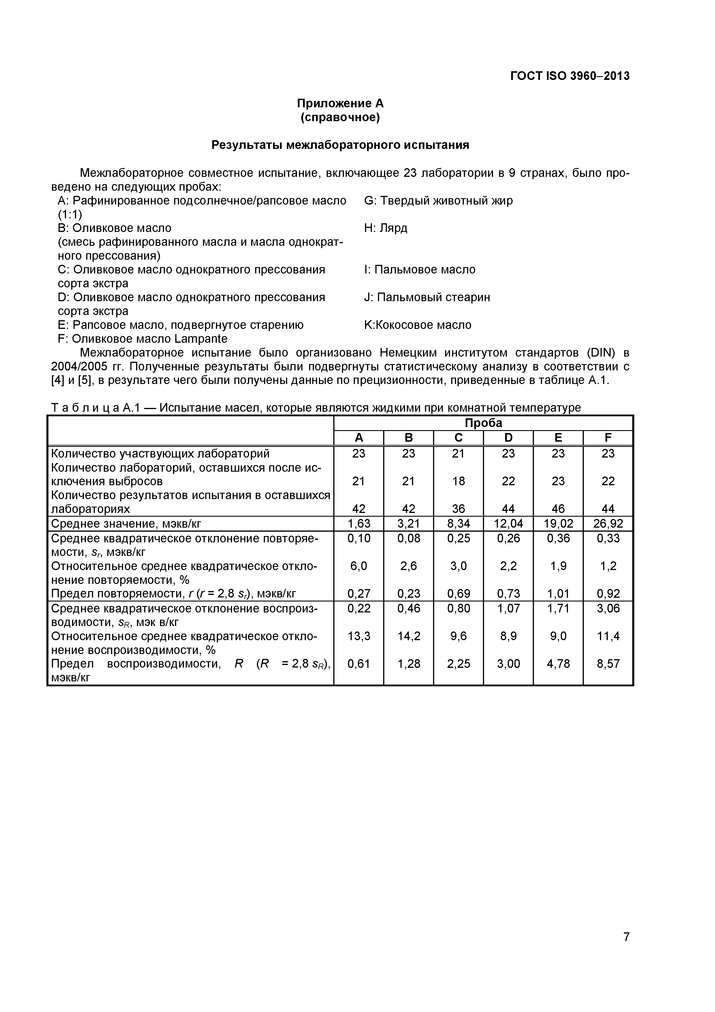 ГОСТ ISO 3960-2013