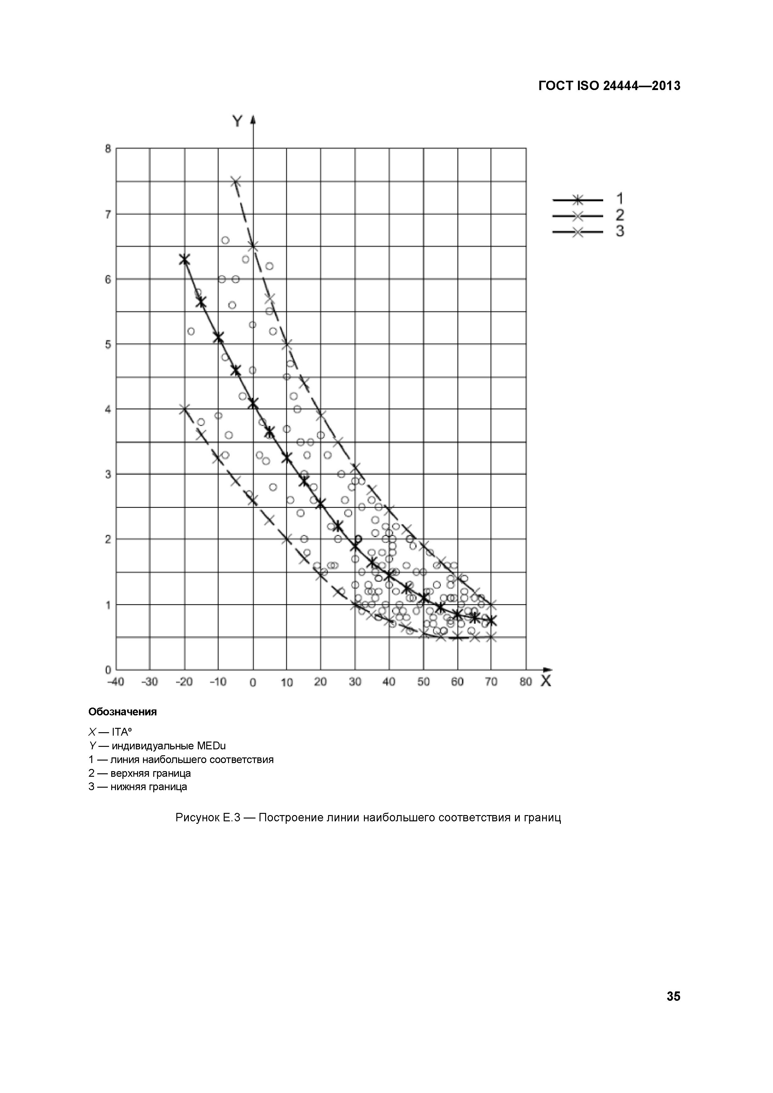 ГОСТ ISO 24444-2013