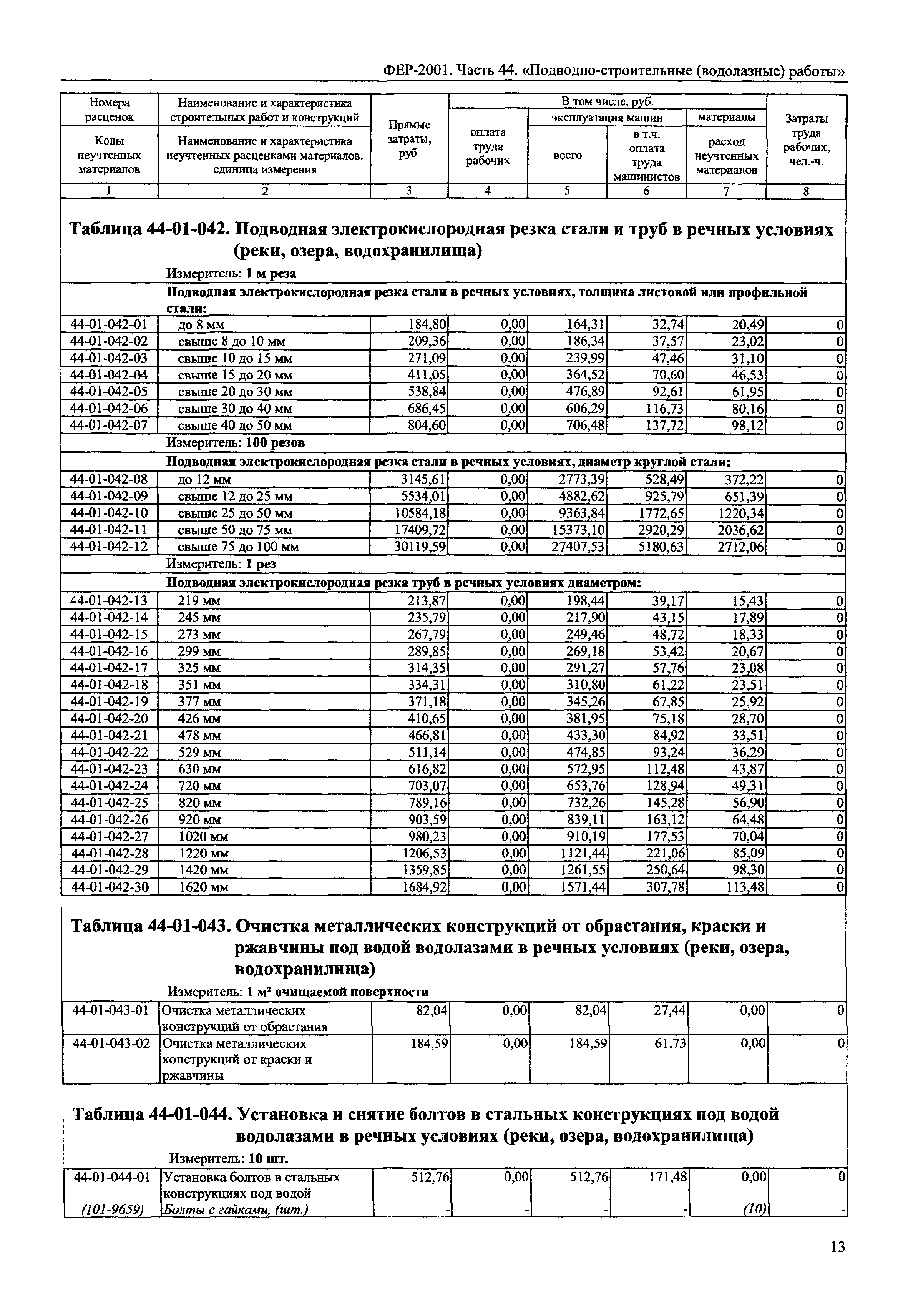 ФЕР 2001-44