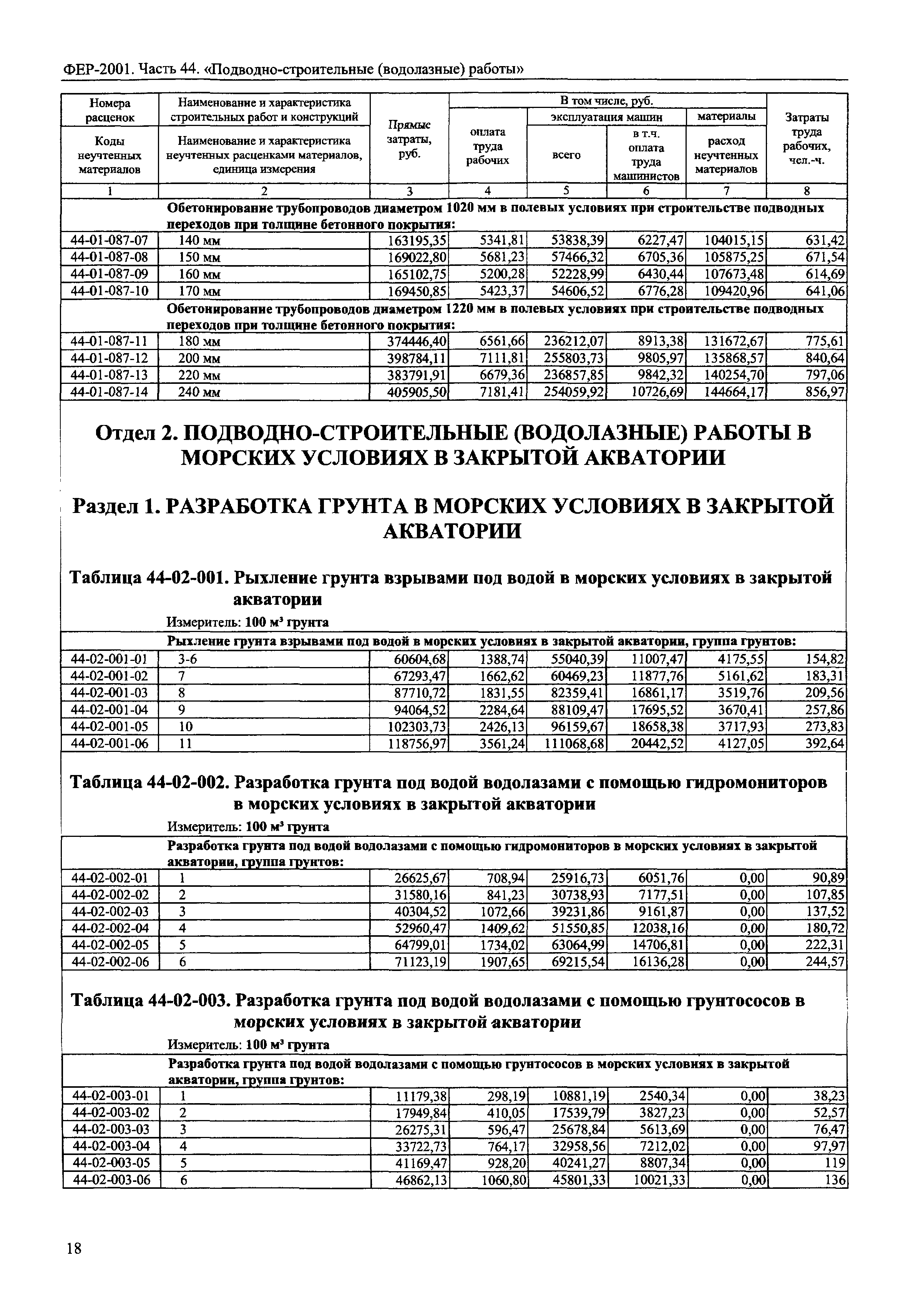 ФЕР 2001-44