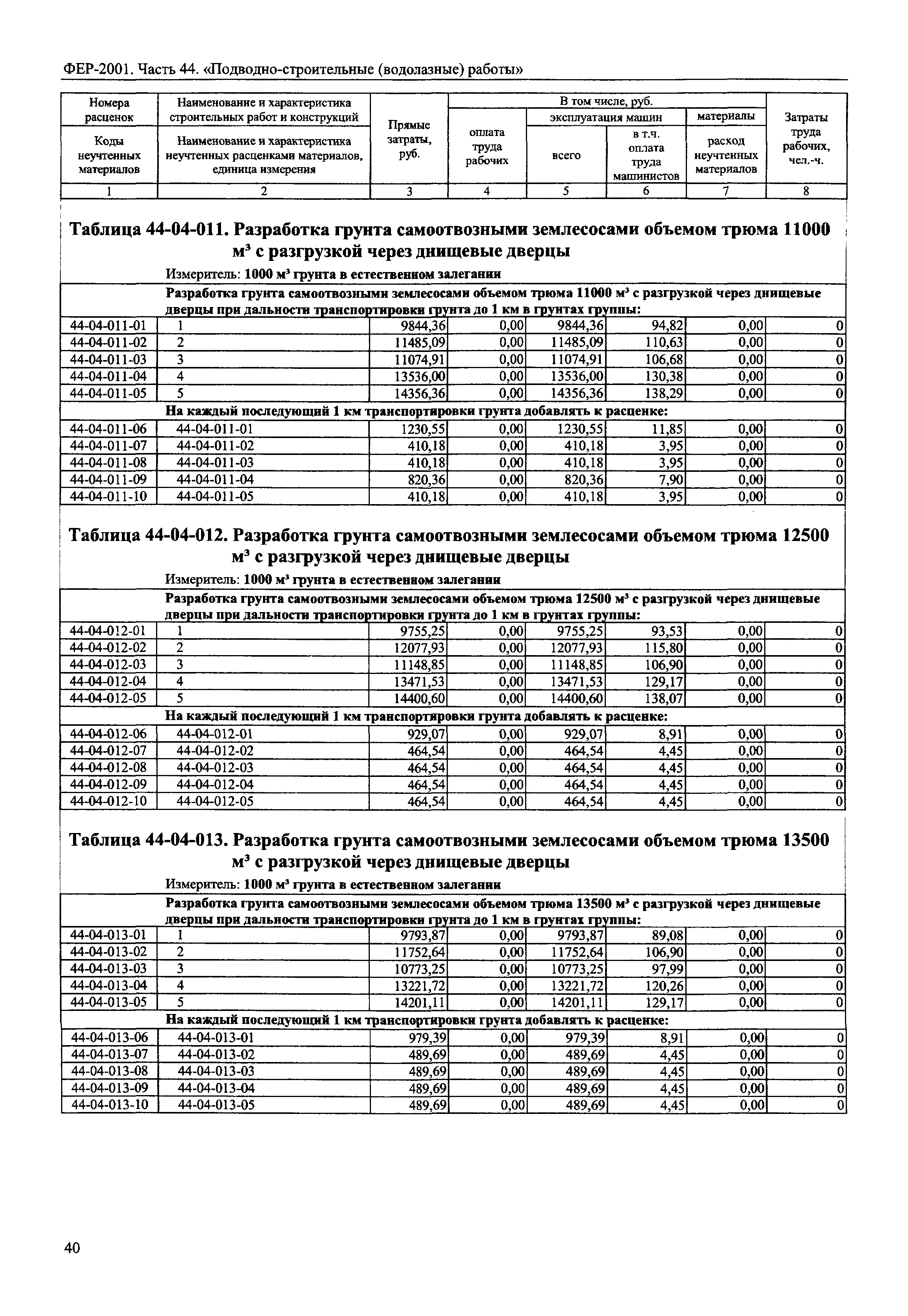 ФЕР 2001-44