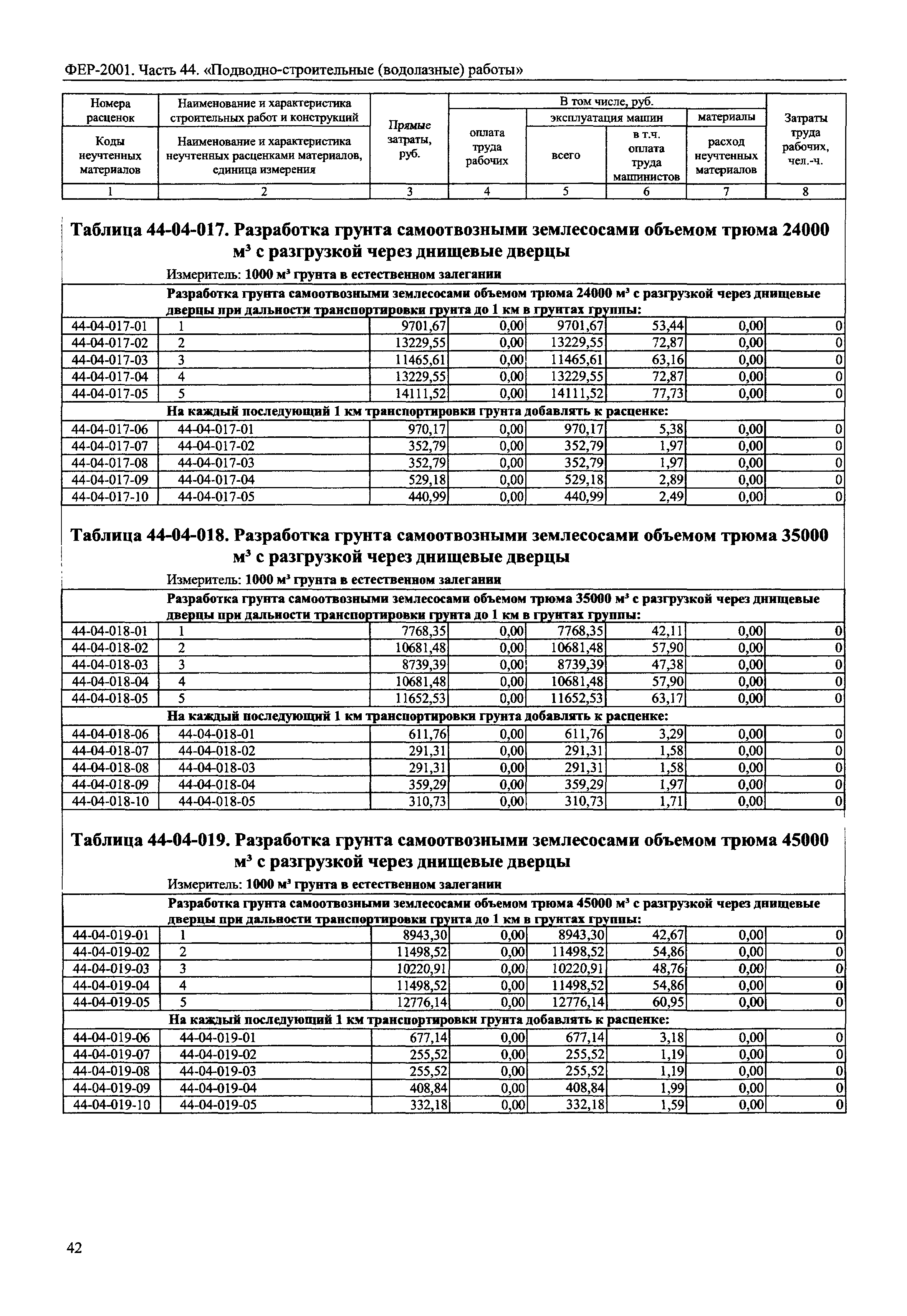 ФЕР 2001-44