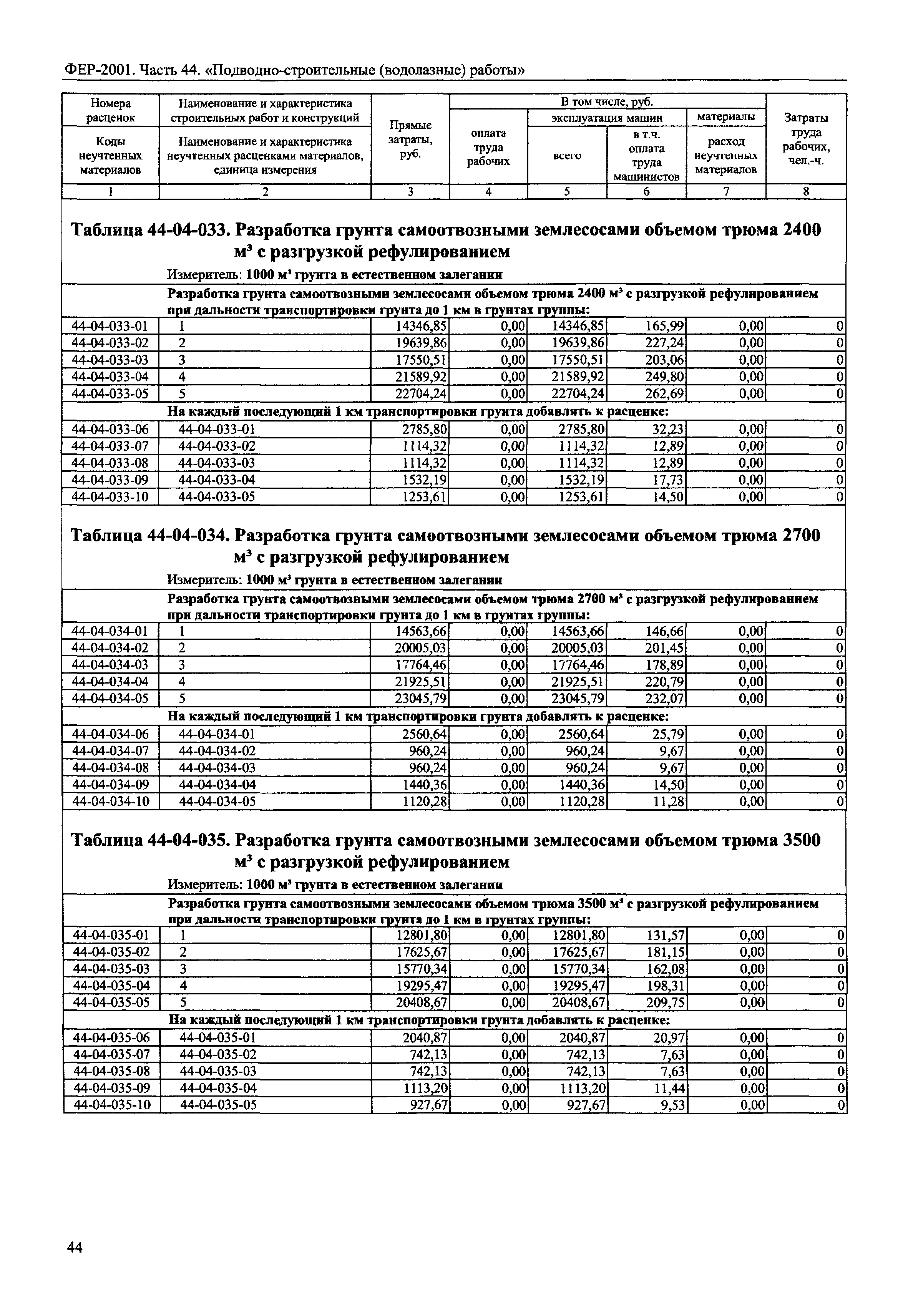 ФЕР 2001-44