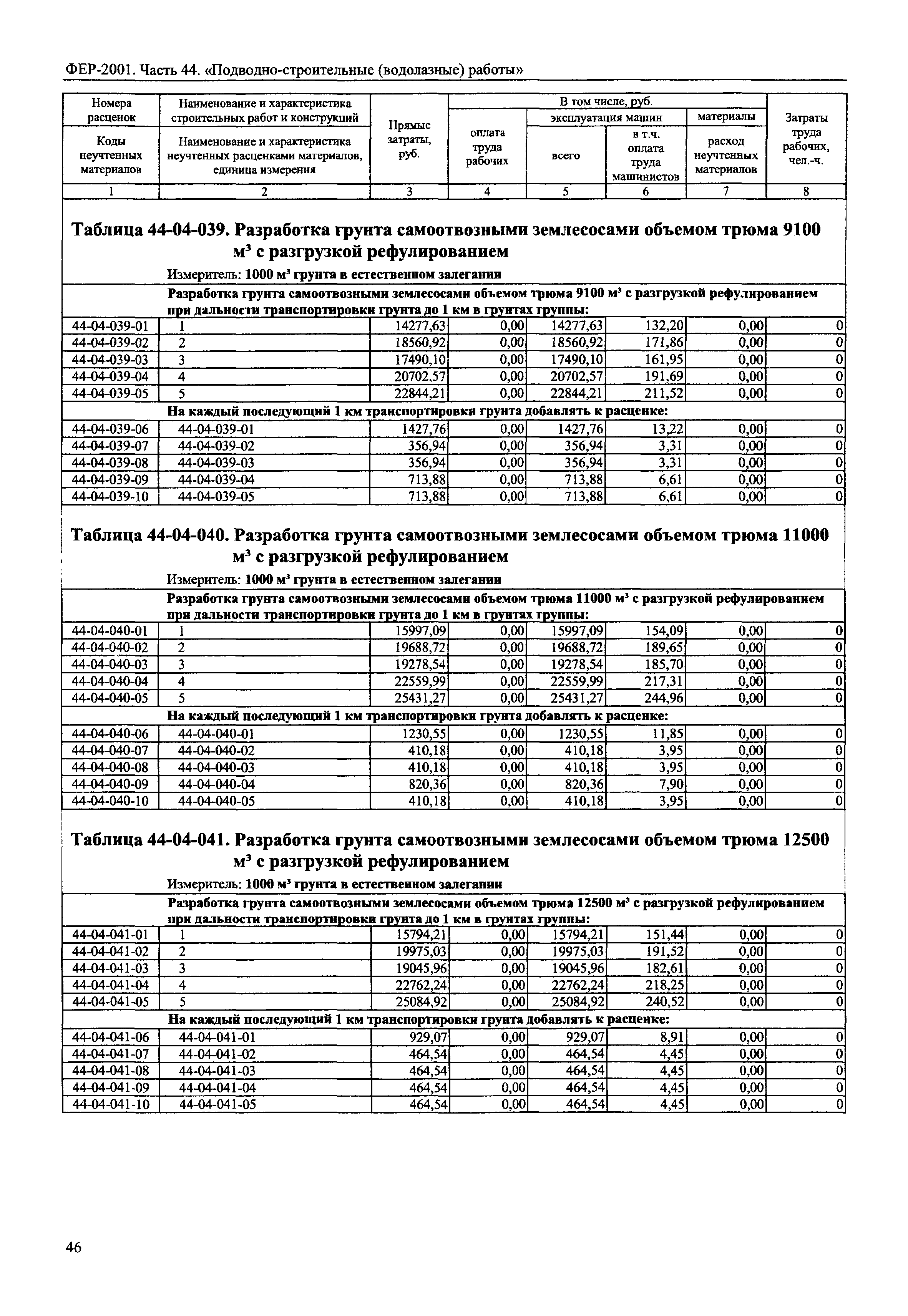 ФЕР 2001-44