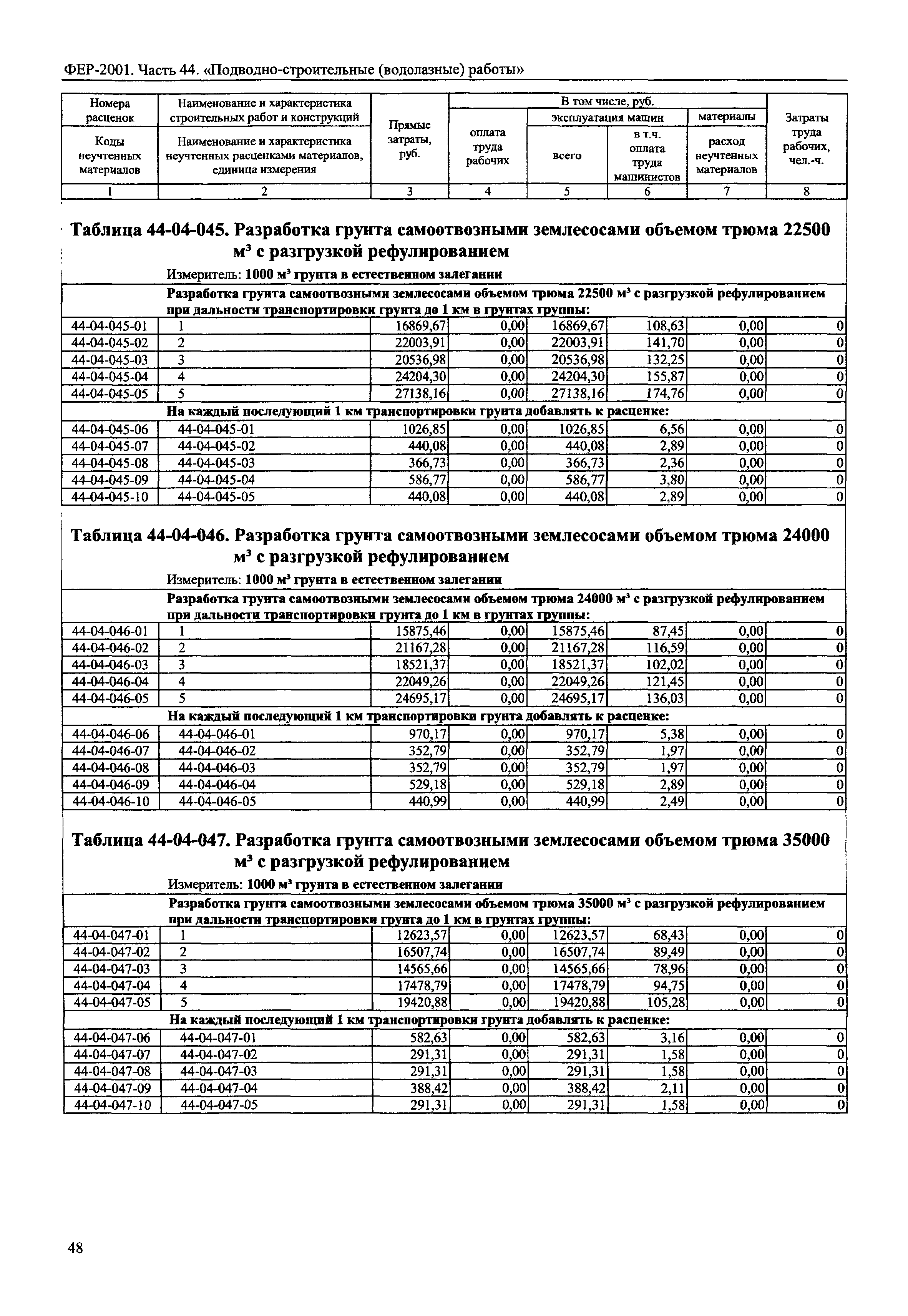 ФЕР 2001-44