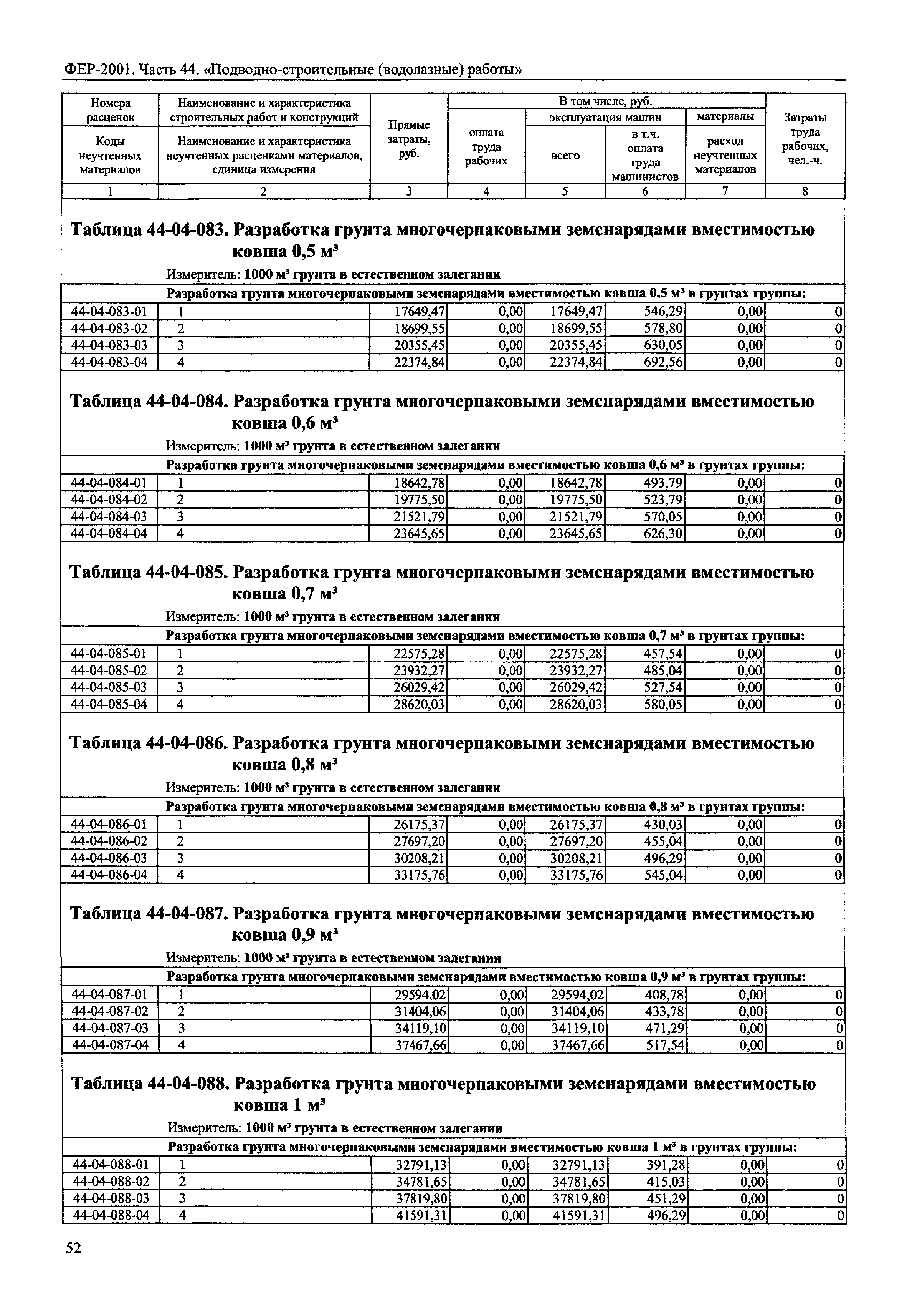 ФЕР 2001-44