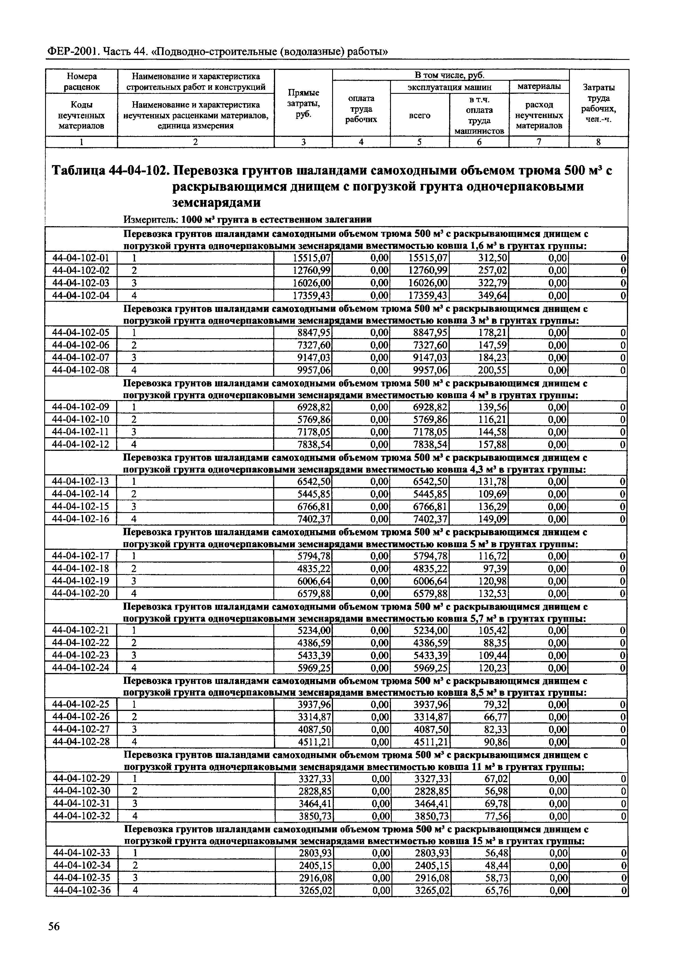 ФЕР 2001-44