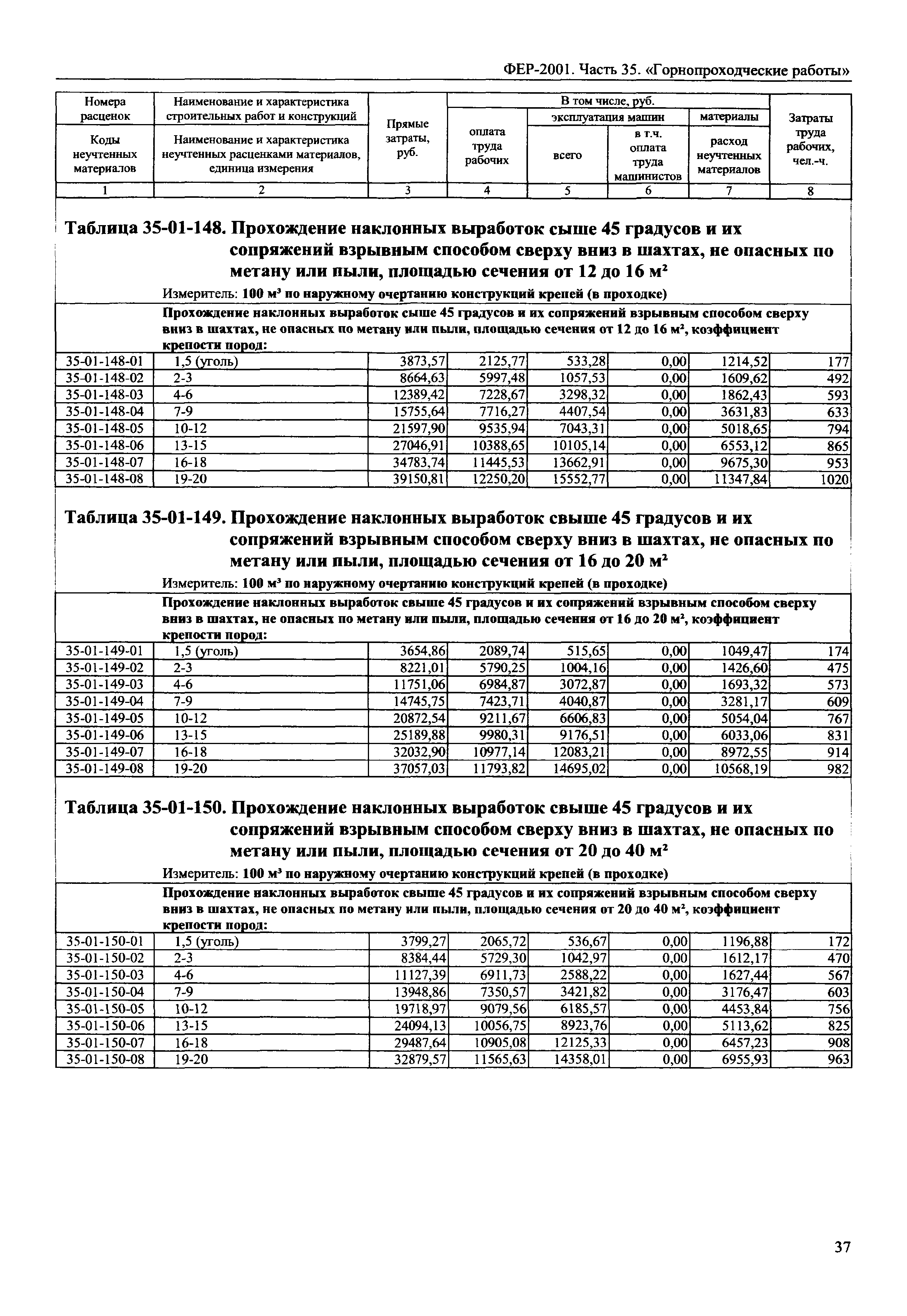 ФЕР 2001-35