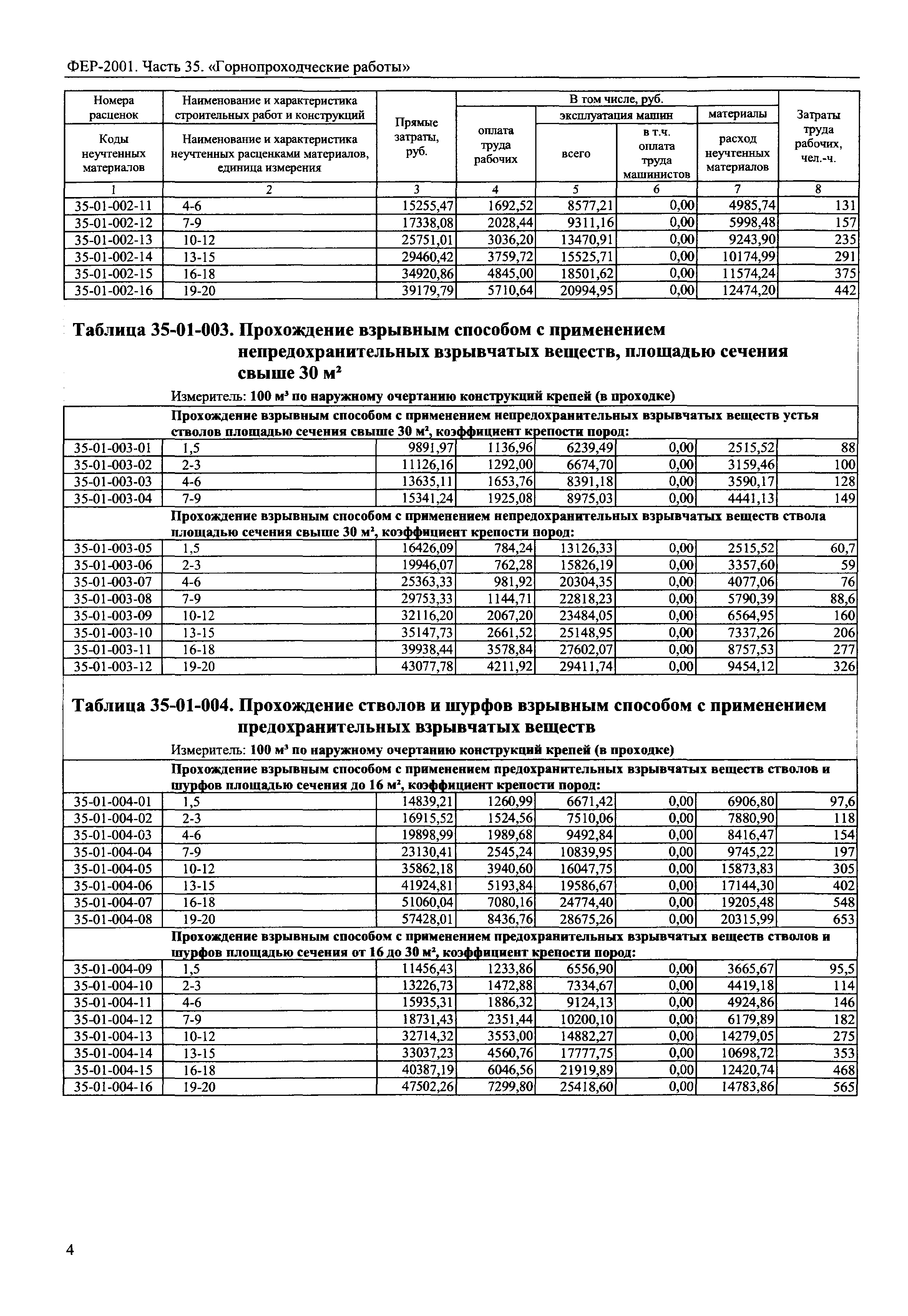 ФЕР 2001-35