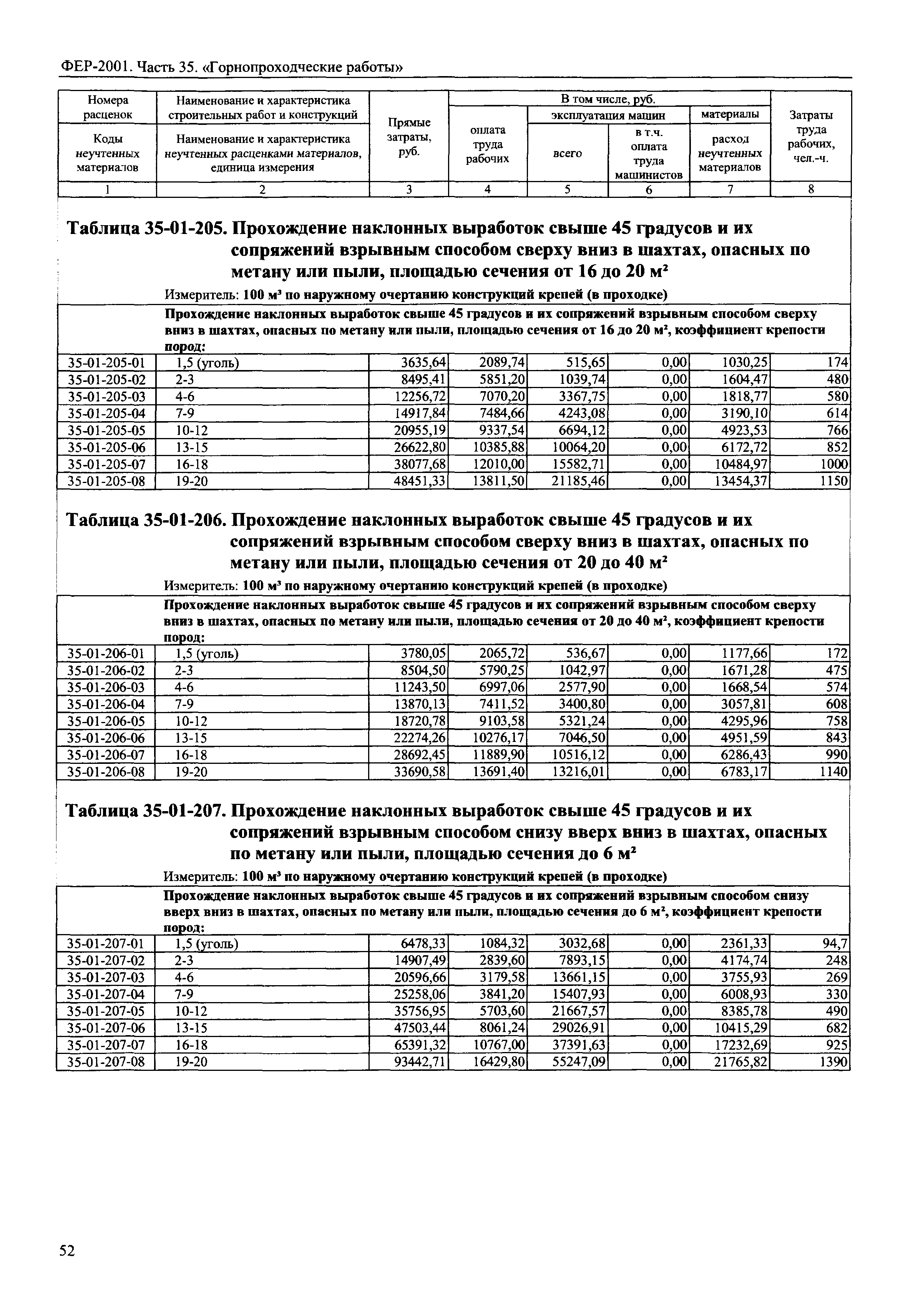 ФЕР 2001-35