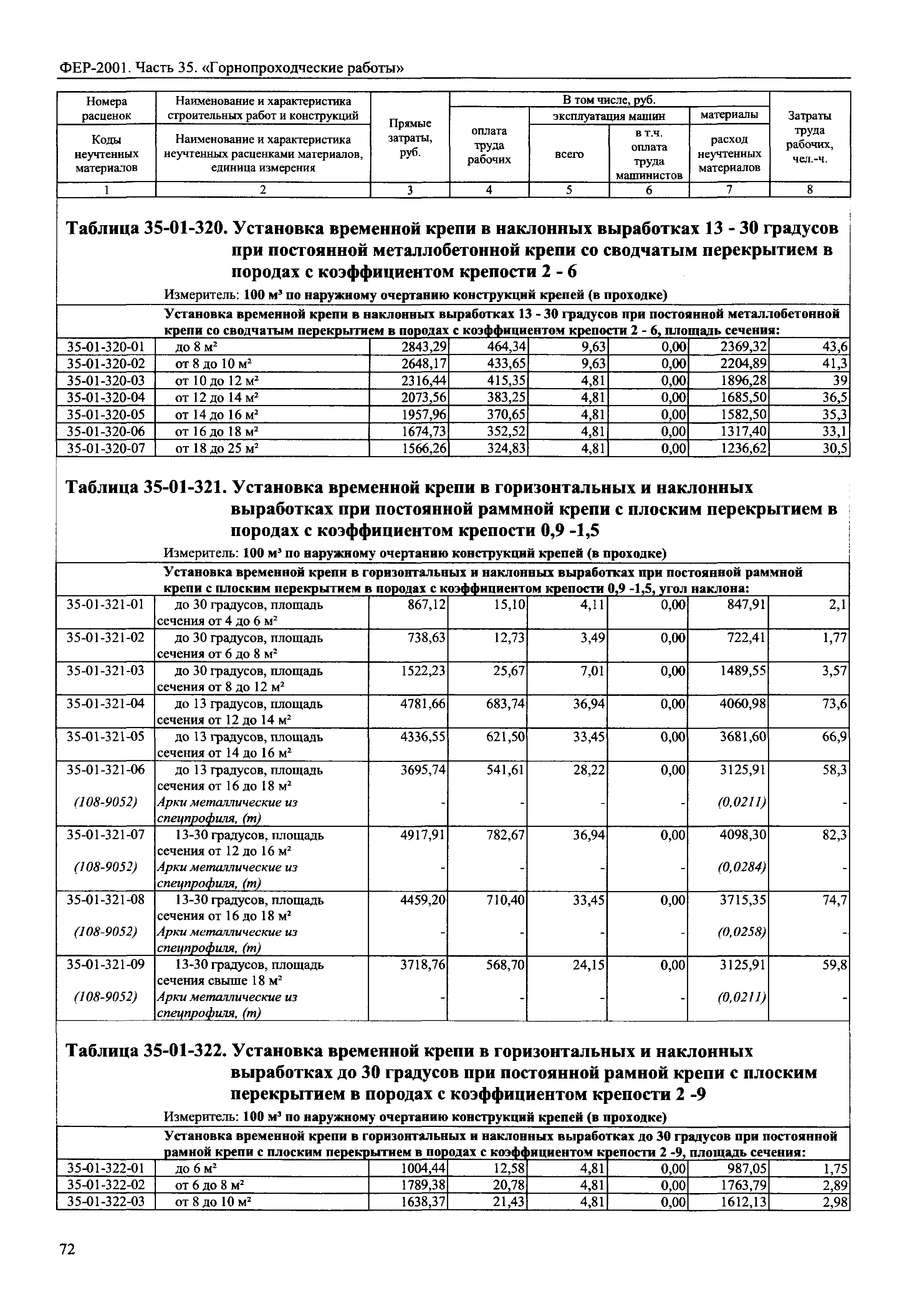 ФЕР 2001-35