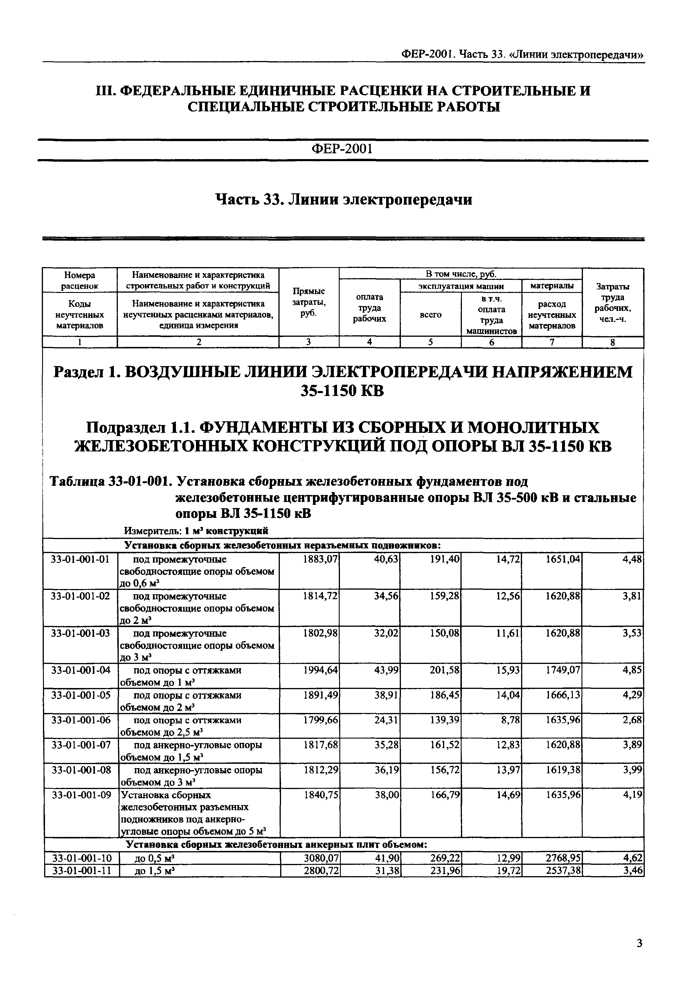 ФЕР 2001-33