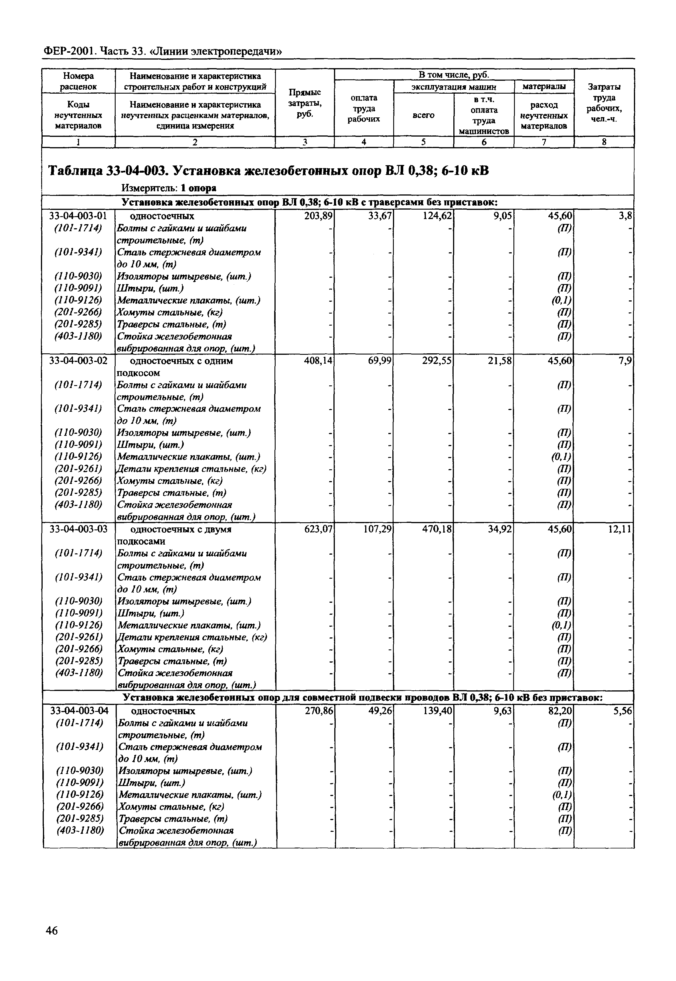 ФЕР 2001-33