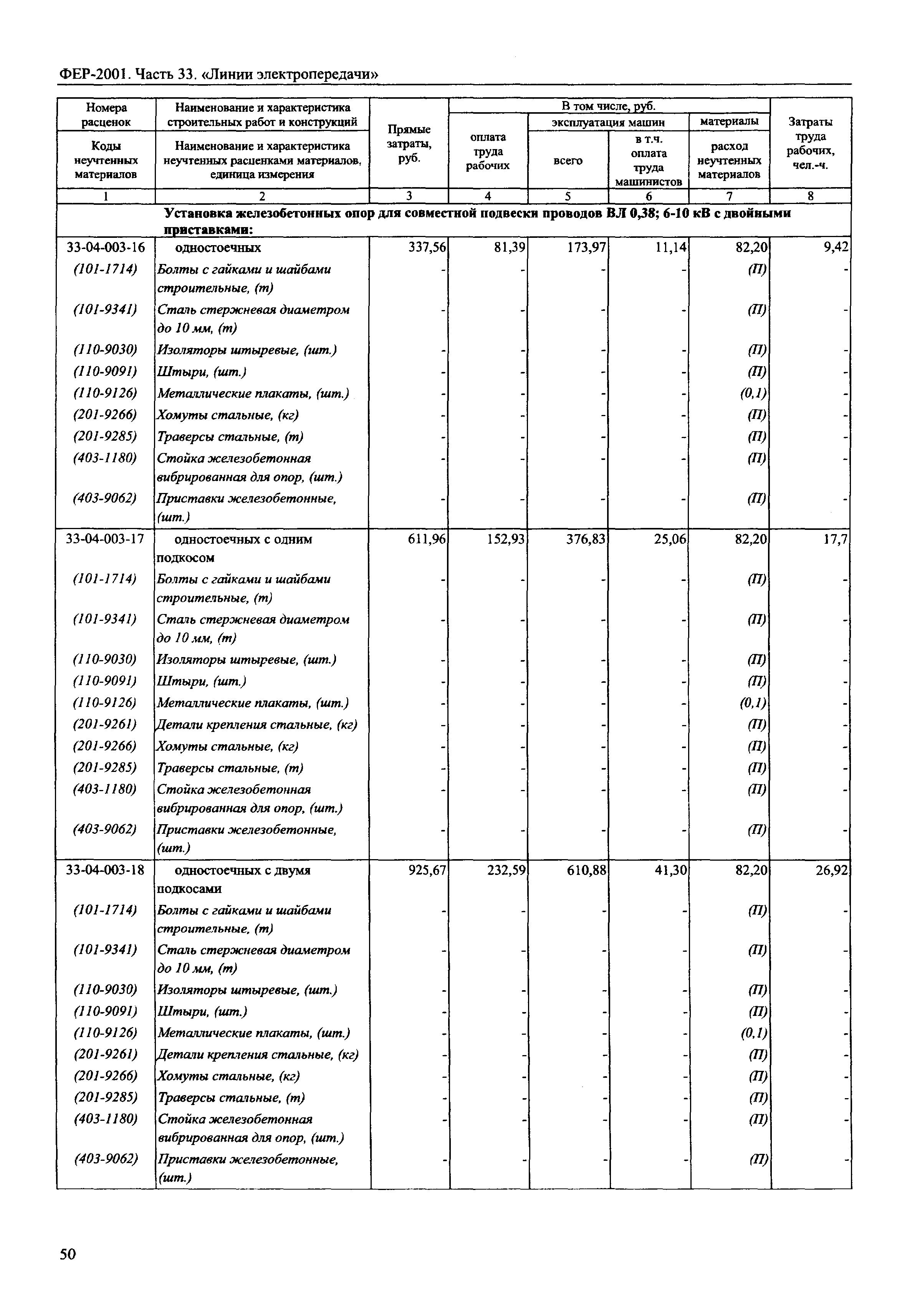 ФЕР 2001-33