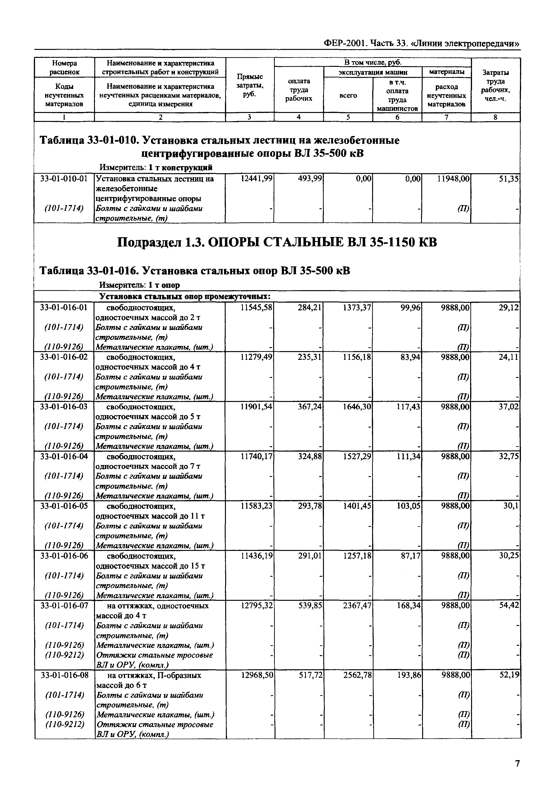 ФЕР 2001-33