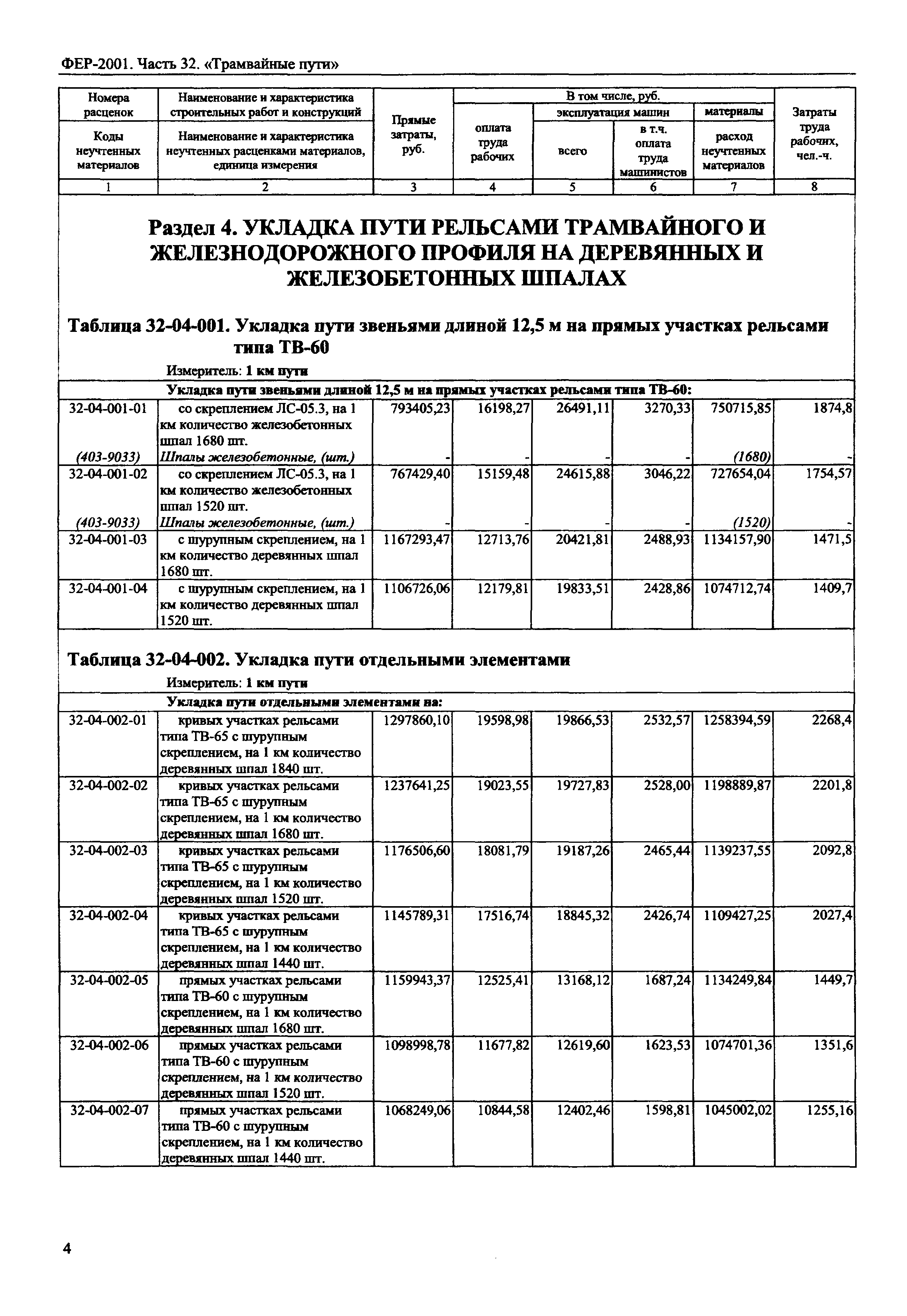 ФЕР 2001-32