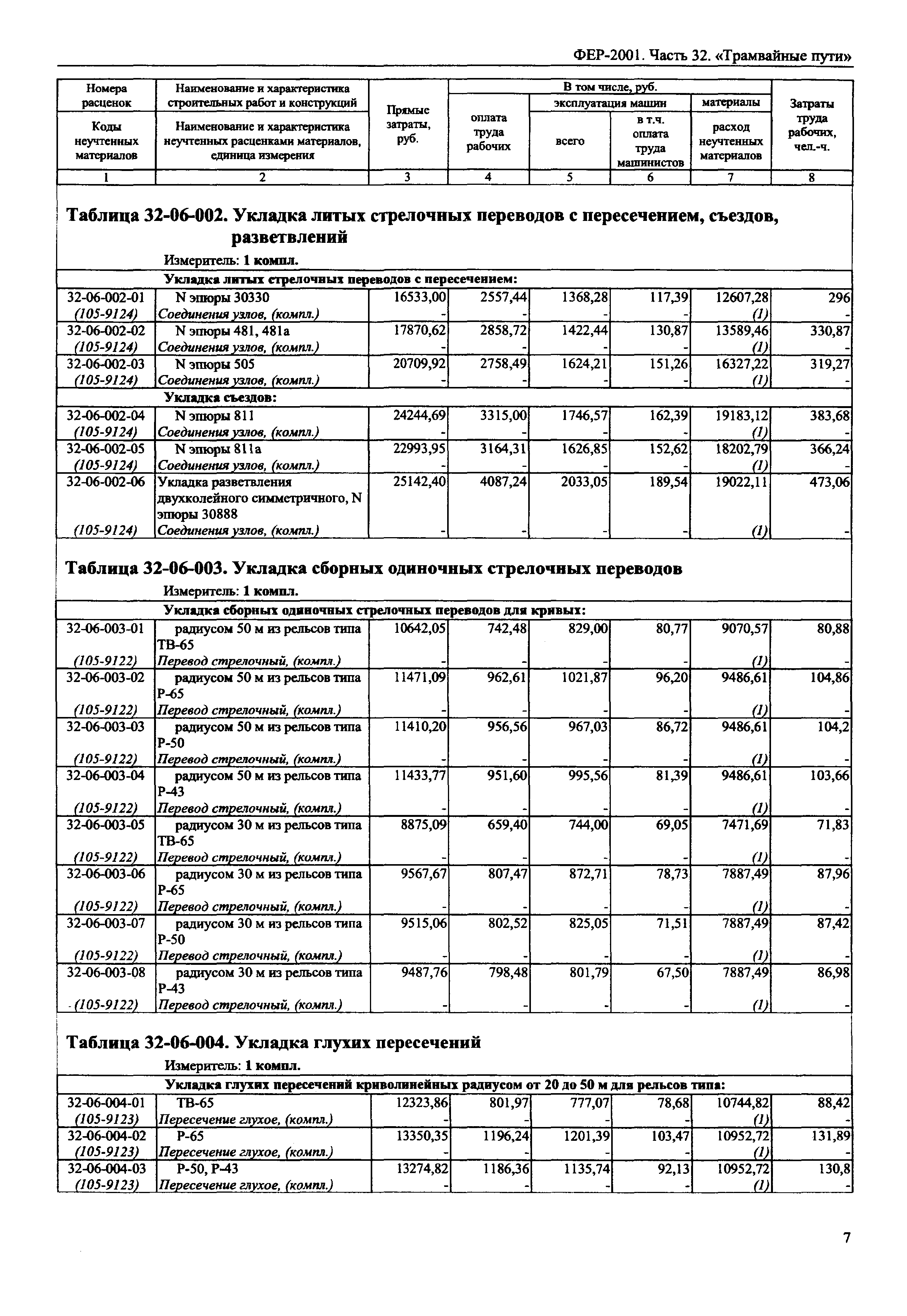 ФЕР 2001-32