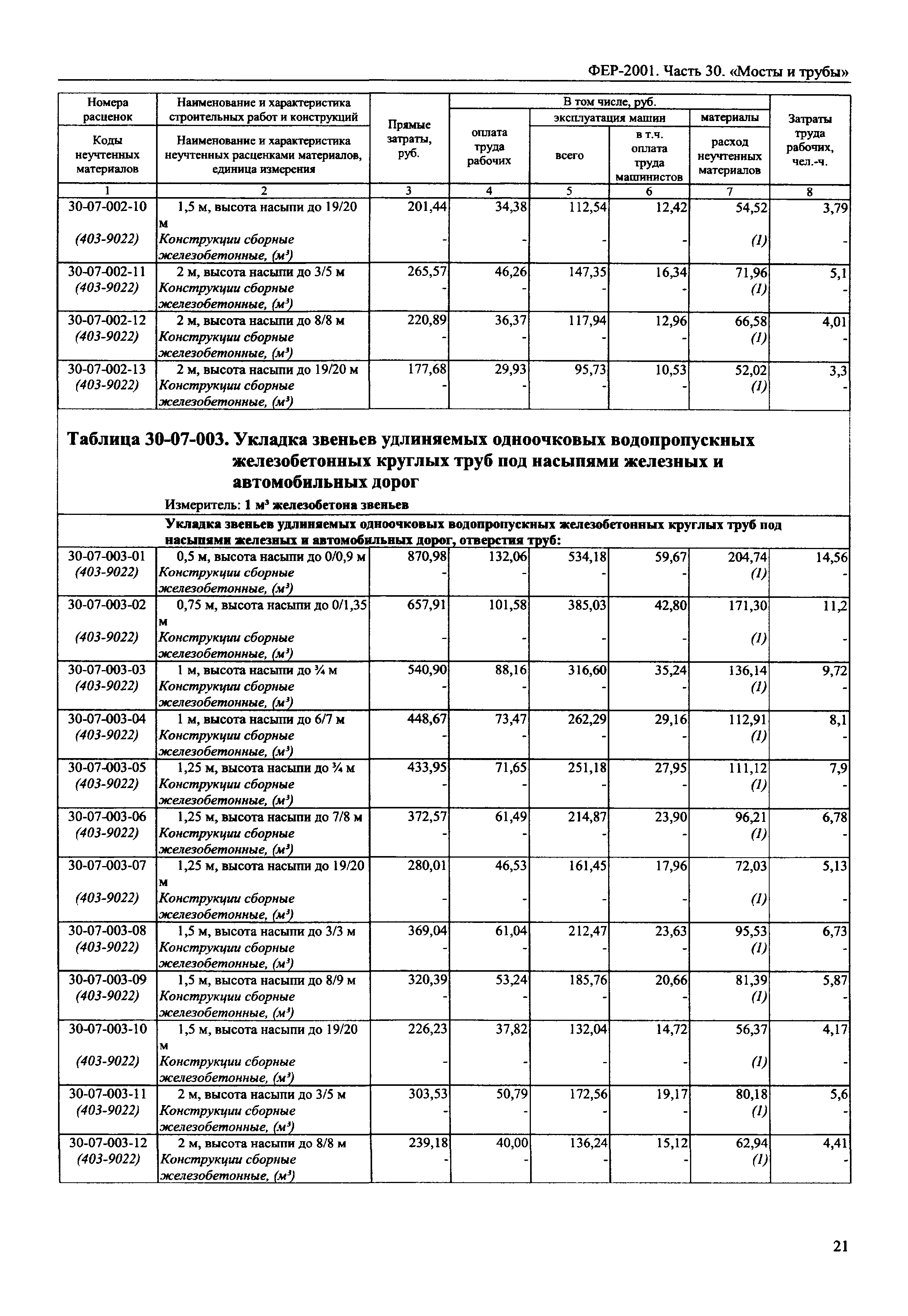 ФЕР 2001-30