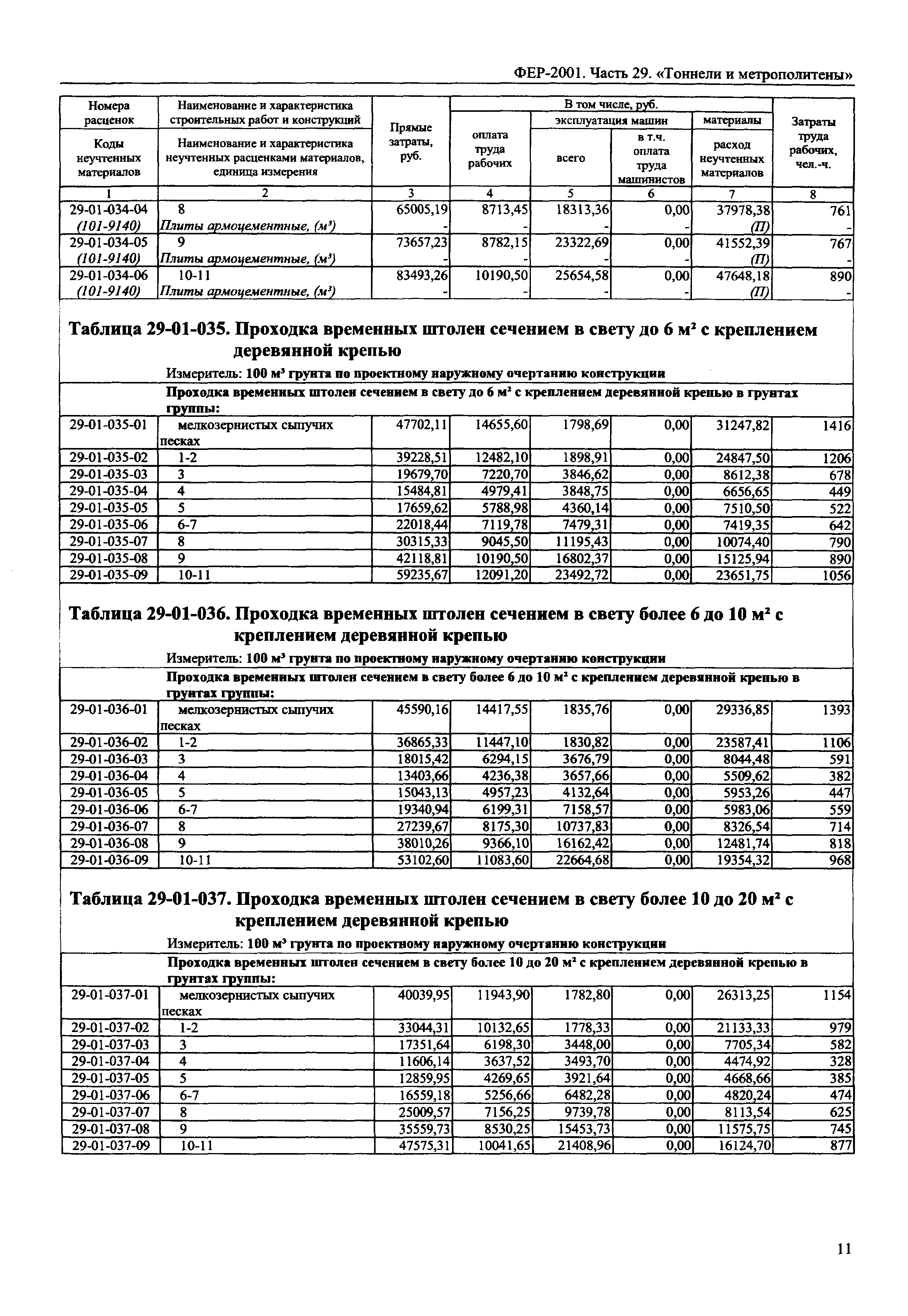 ФЕР 2001-29