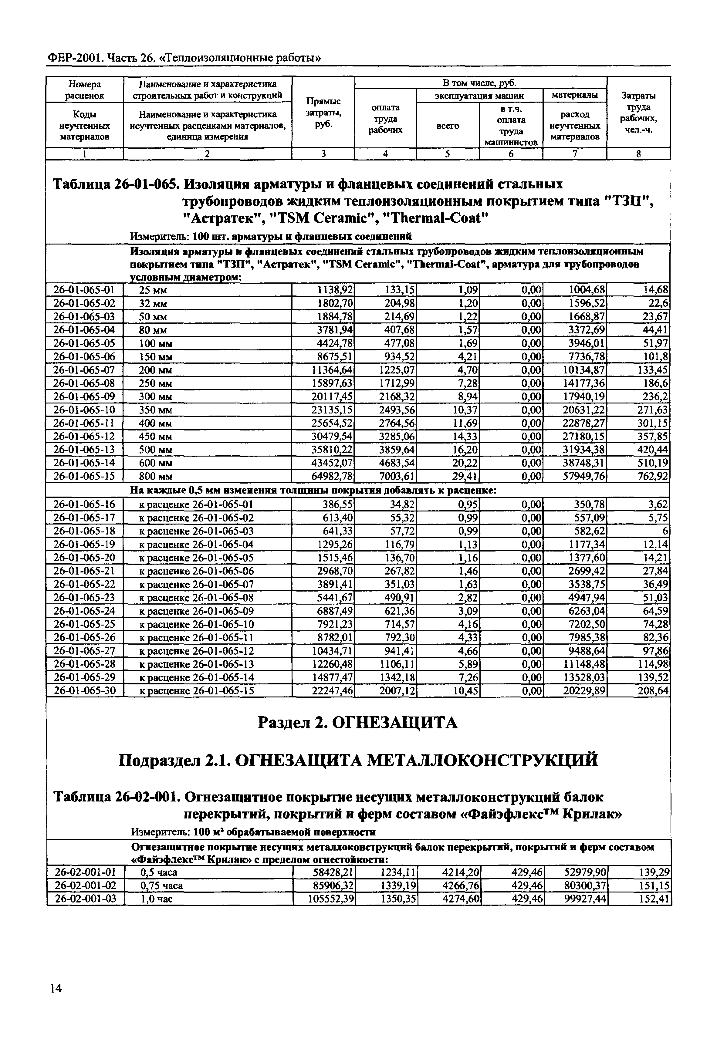 ФЕР 2001-26