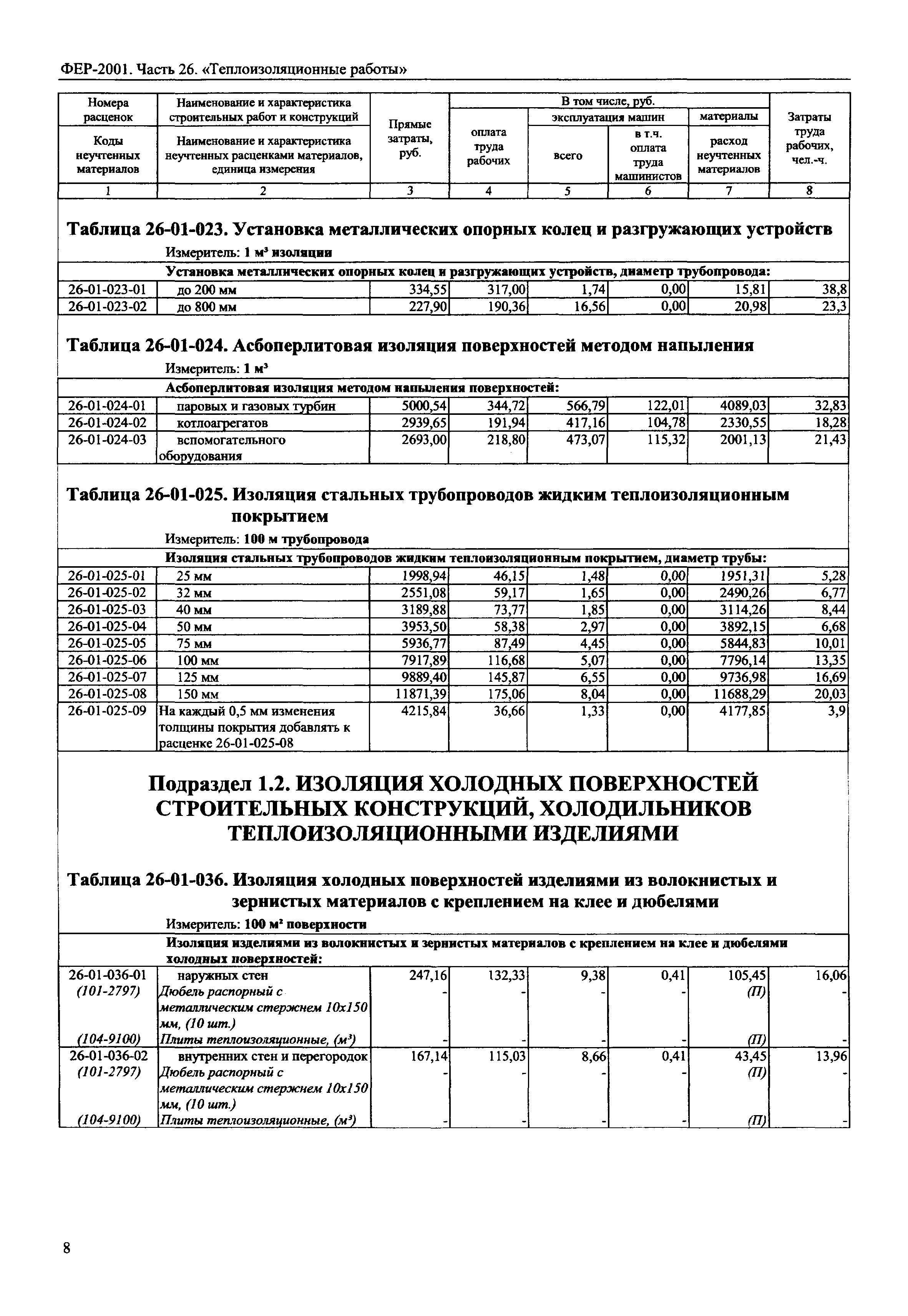 ФЕР 2001-26