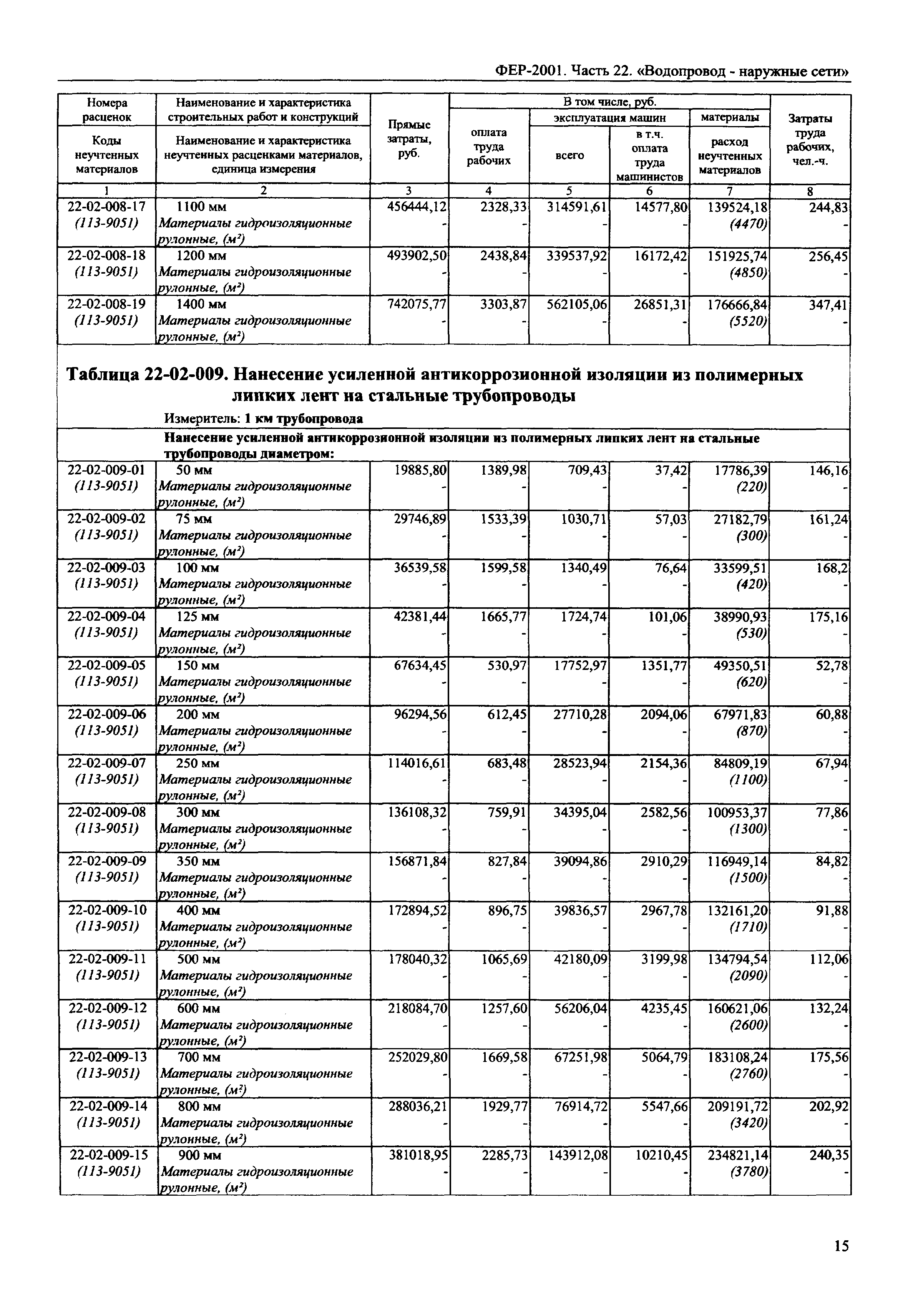 ФЕР 2001-22