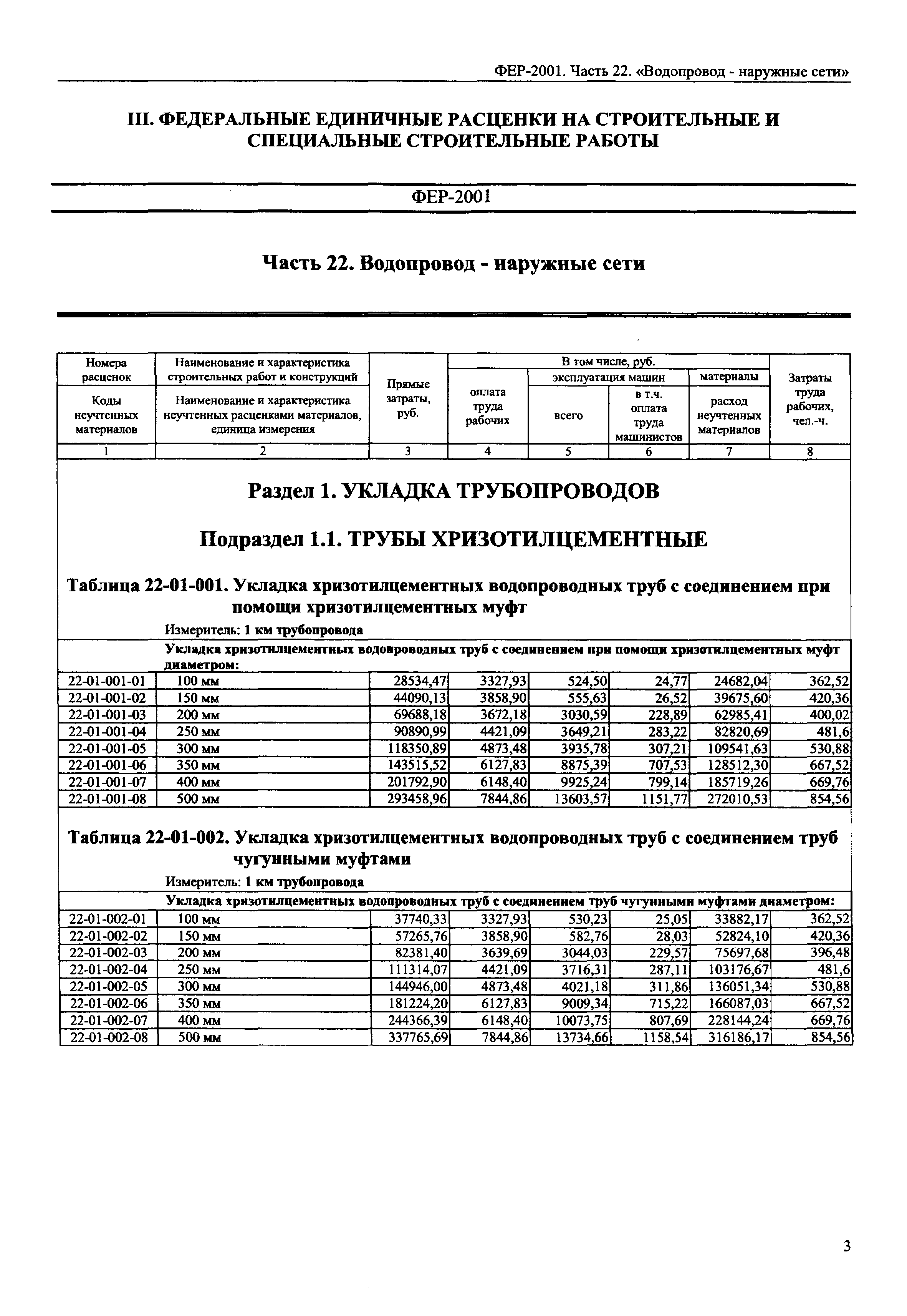 ФЕР 2001-22