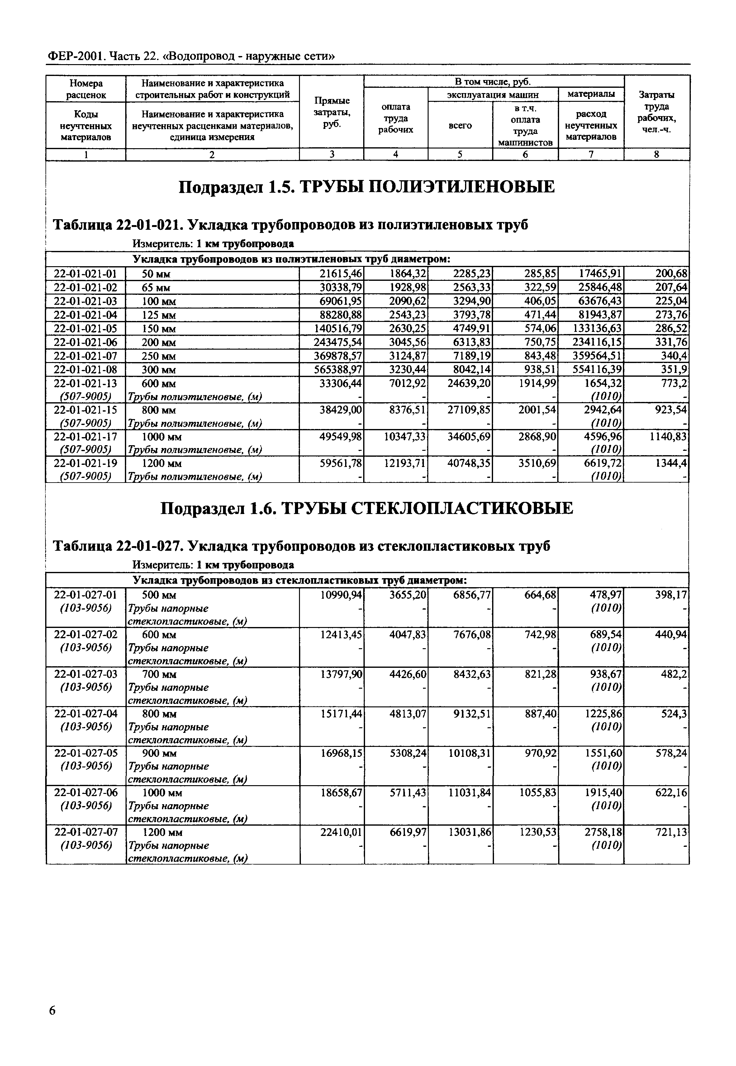 ФЕР 2001-22