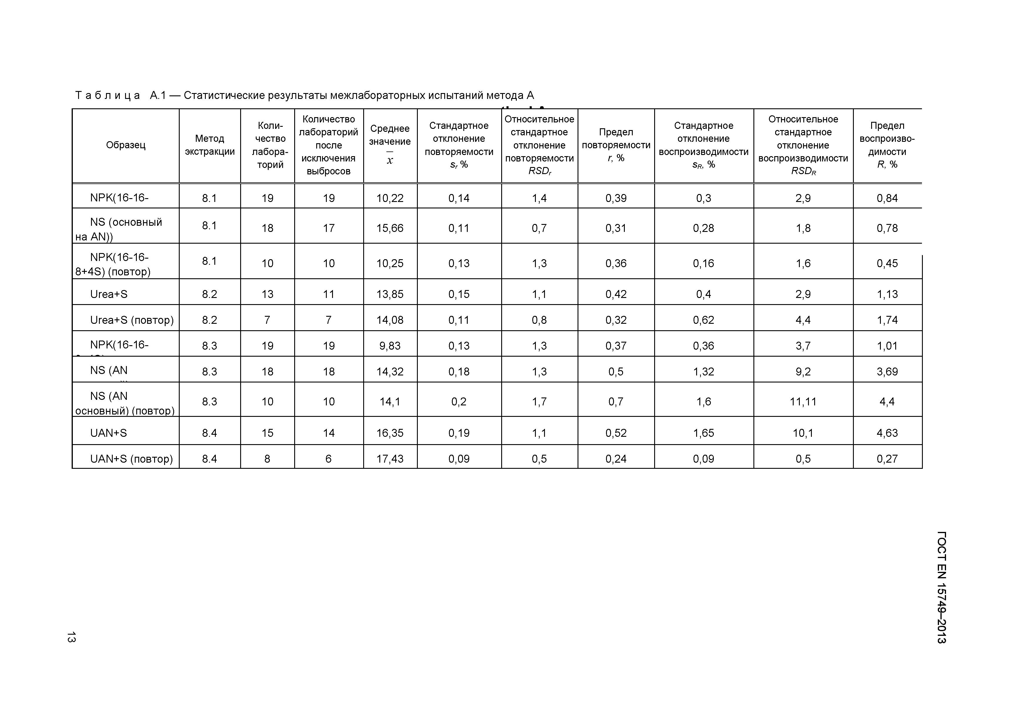 ГОСТ EN 15749-2013