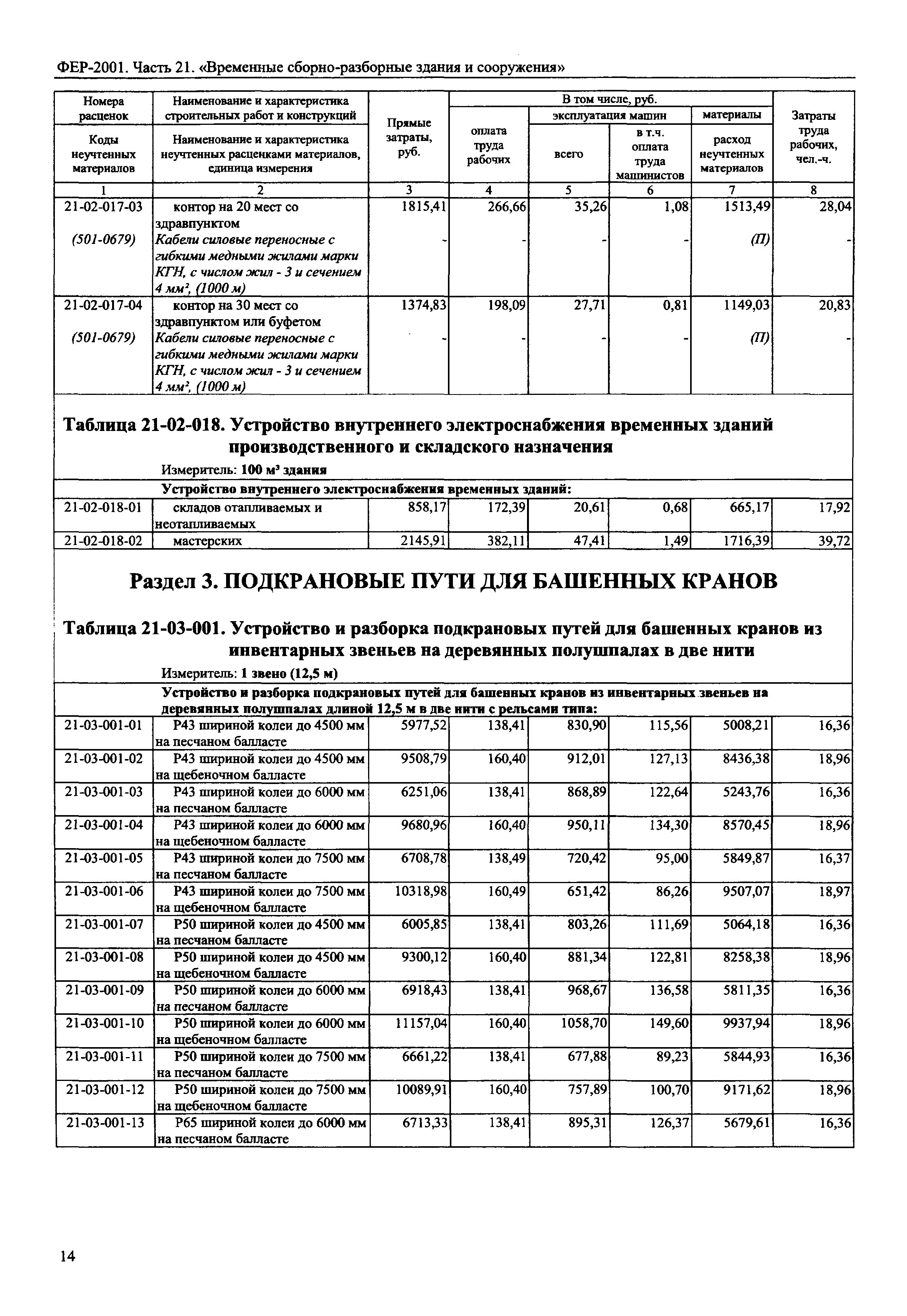 ФЕР 2001-21