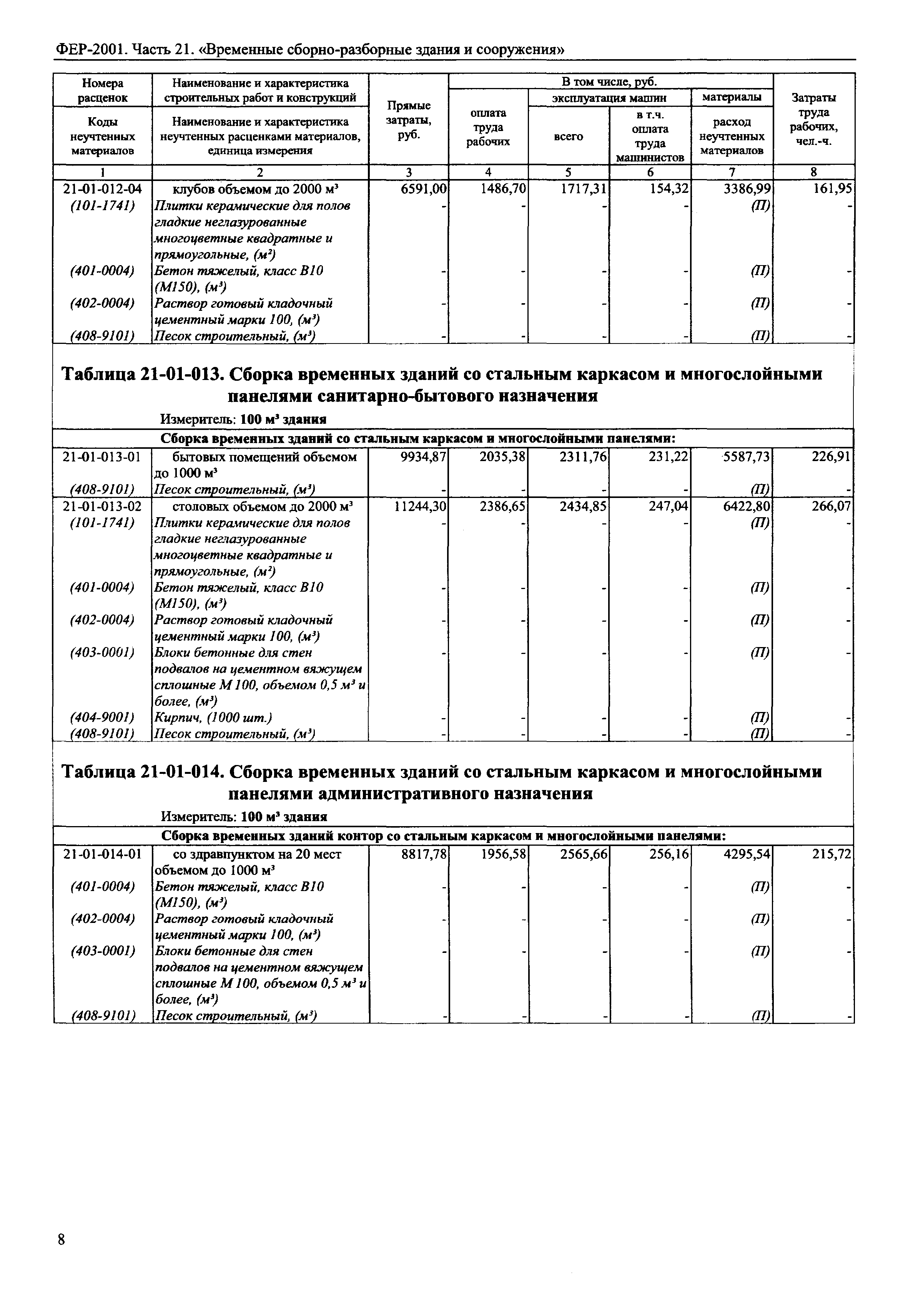 ФЕР 2001-21