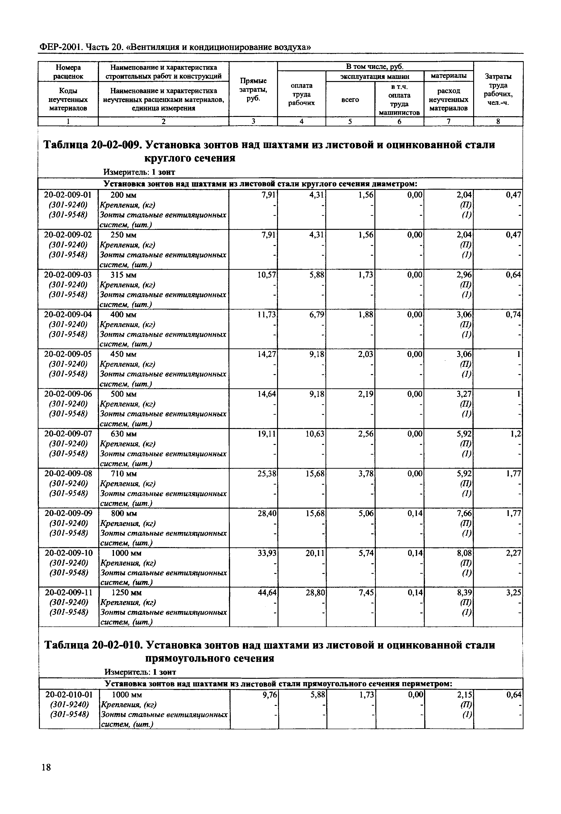 ФЕР 2001-20